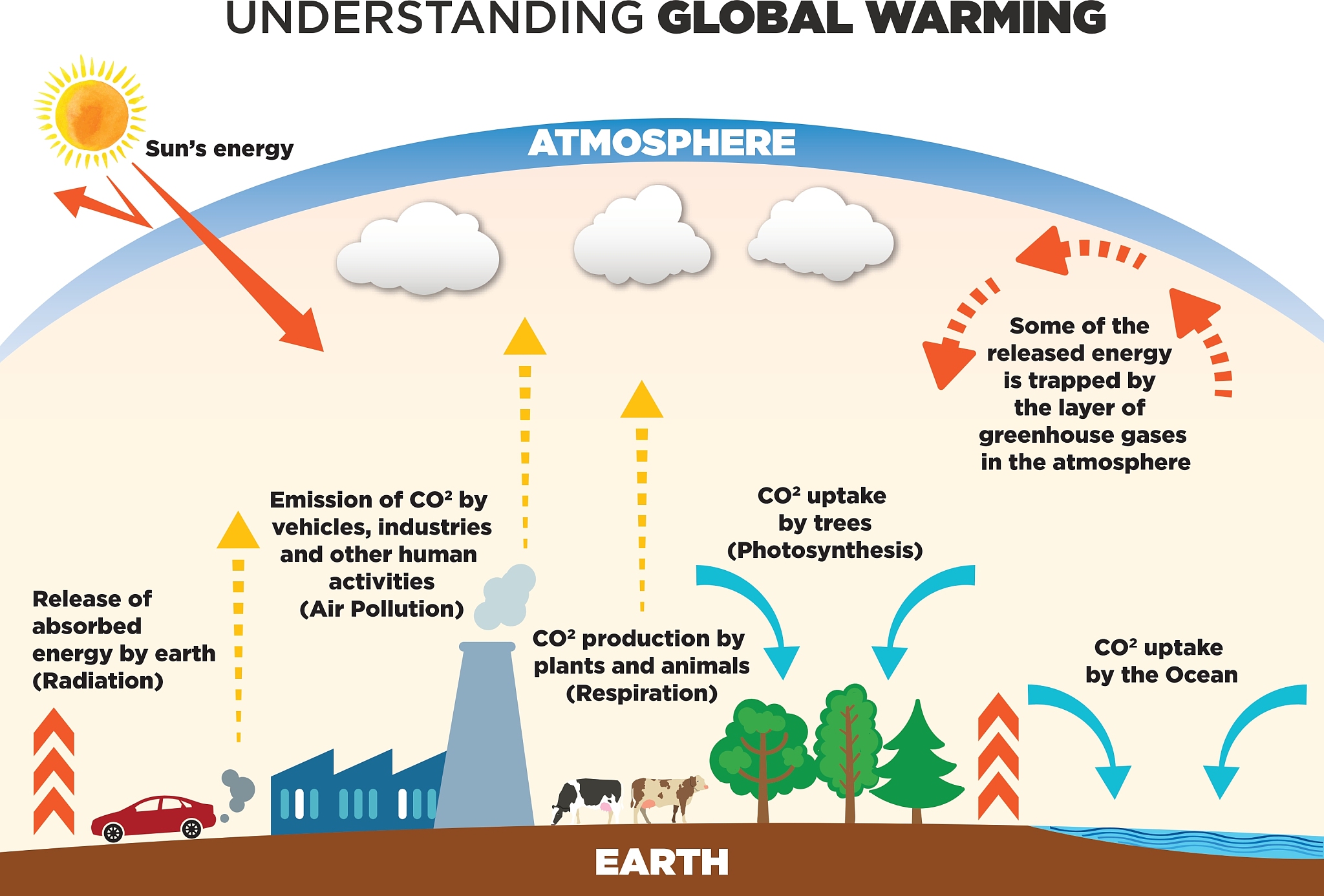 Earth's Surface Temperature Without Atmosphere: What Would It Be?