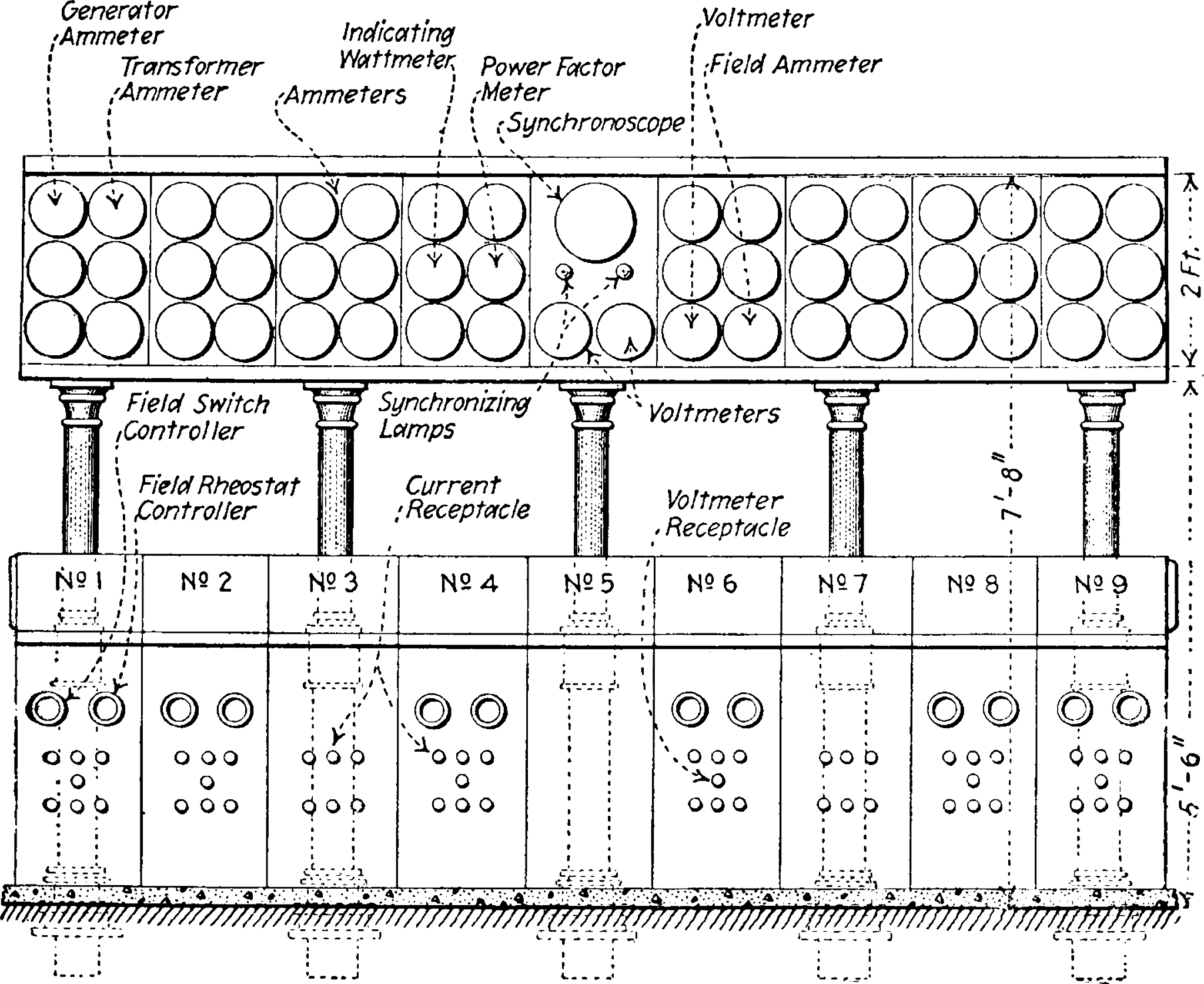字母圈 S0 到 S5 在计算机科学中的含义