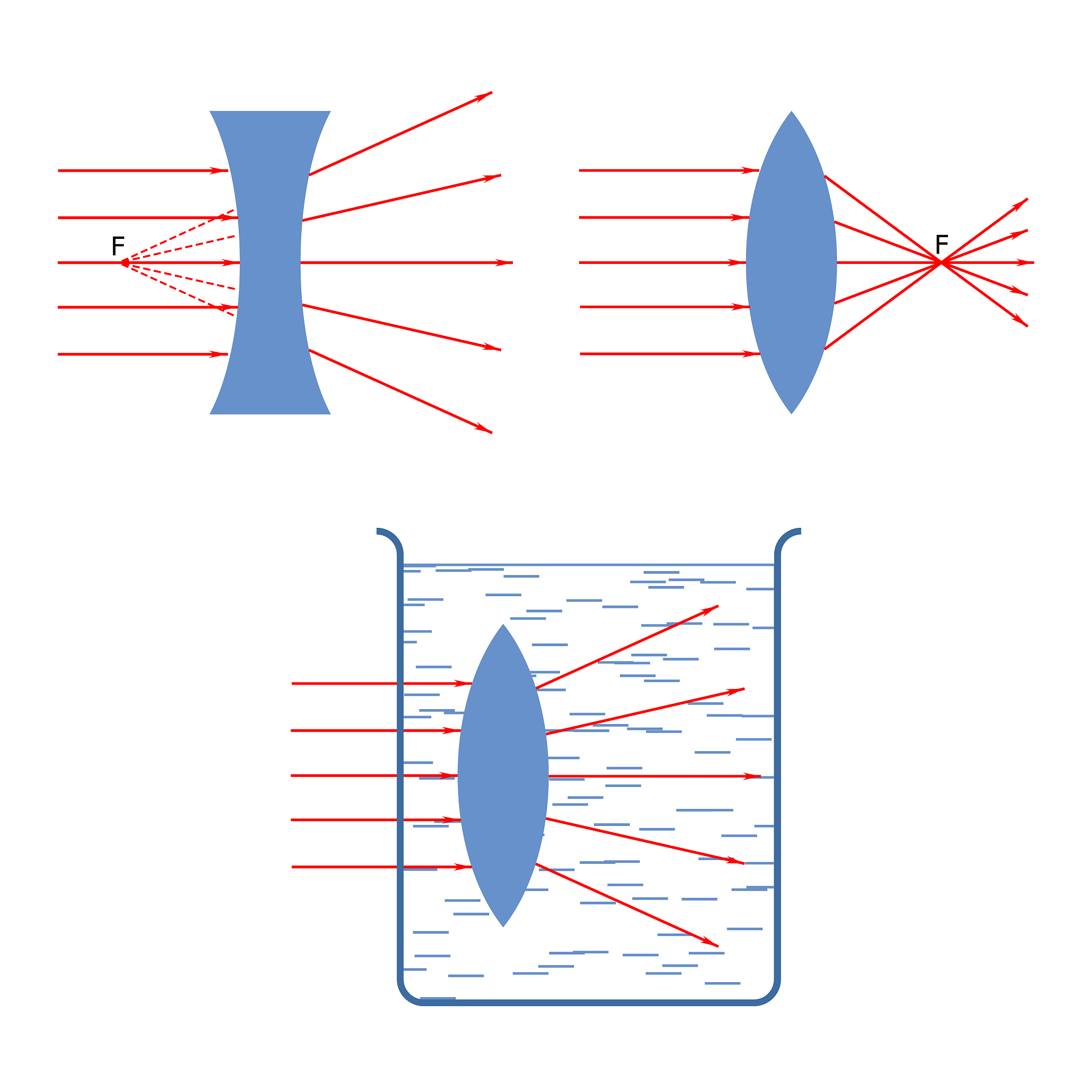 凸透镜成像当物距大于焦距时成的象上下左右都会颠倒还是只有上下颠倒？