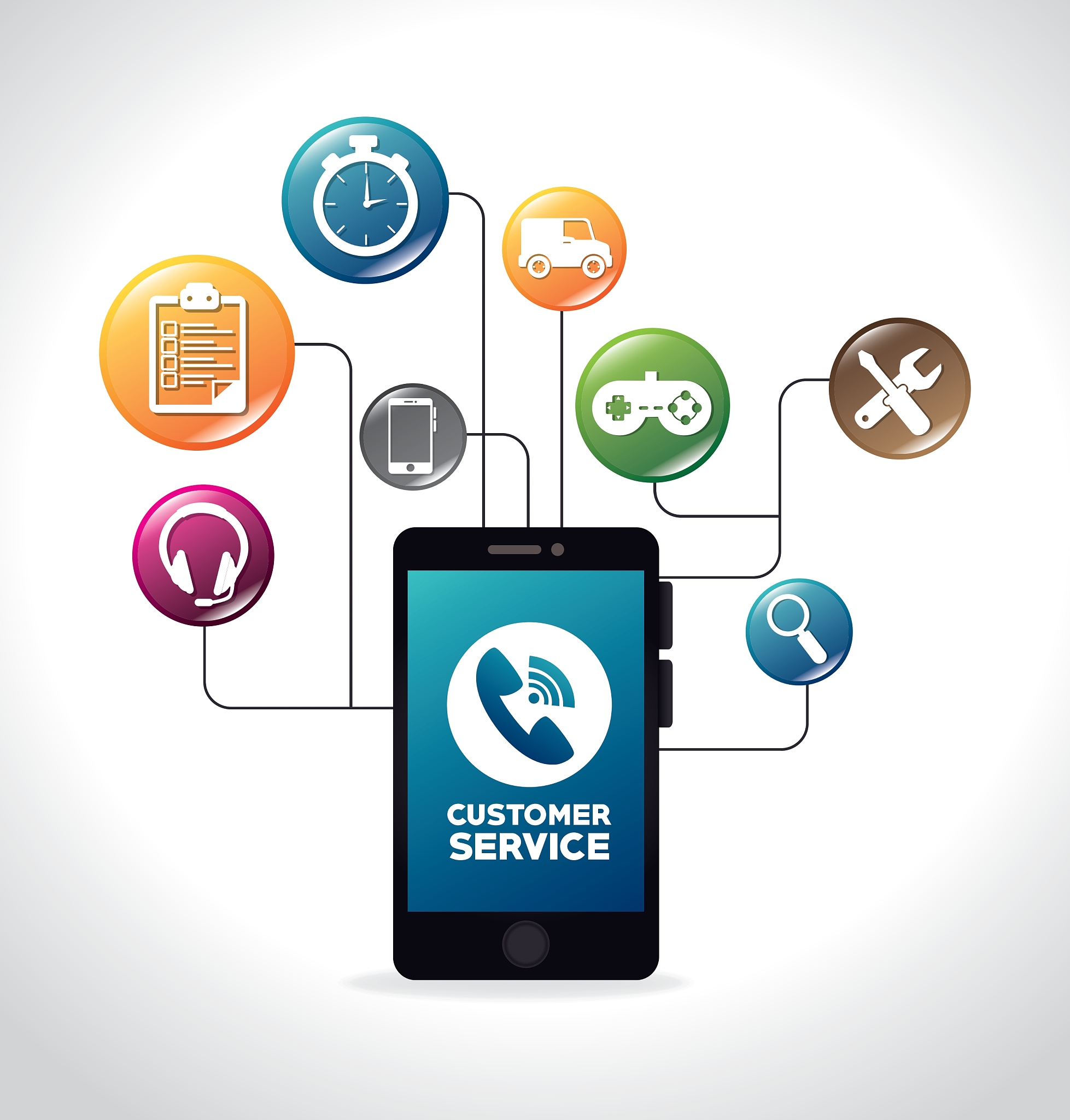 customer service design