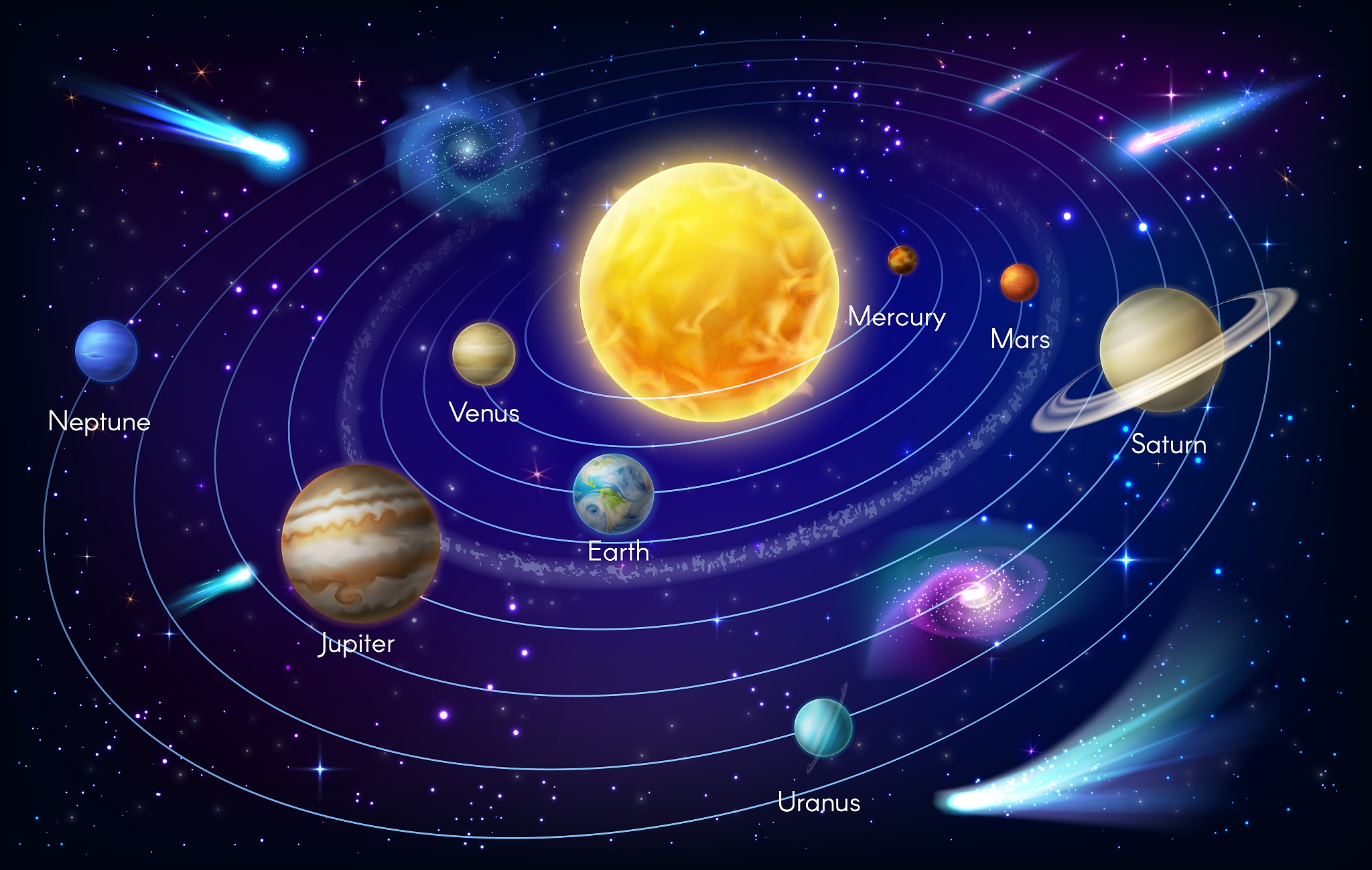 太阳刑天王星