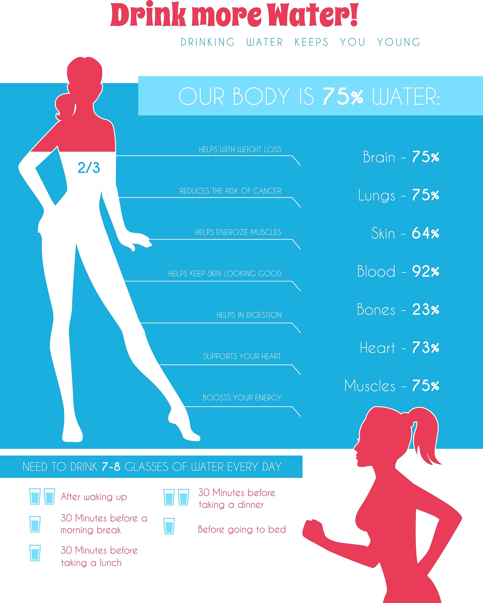 一天间隔每4小时进行40分钟有氧运动一天内共三次有氧运动每次对比消耗的卡路里会逐次下降吗？