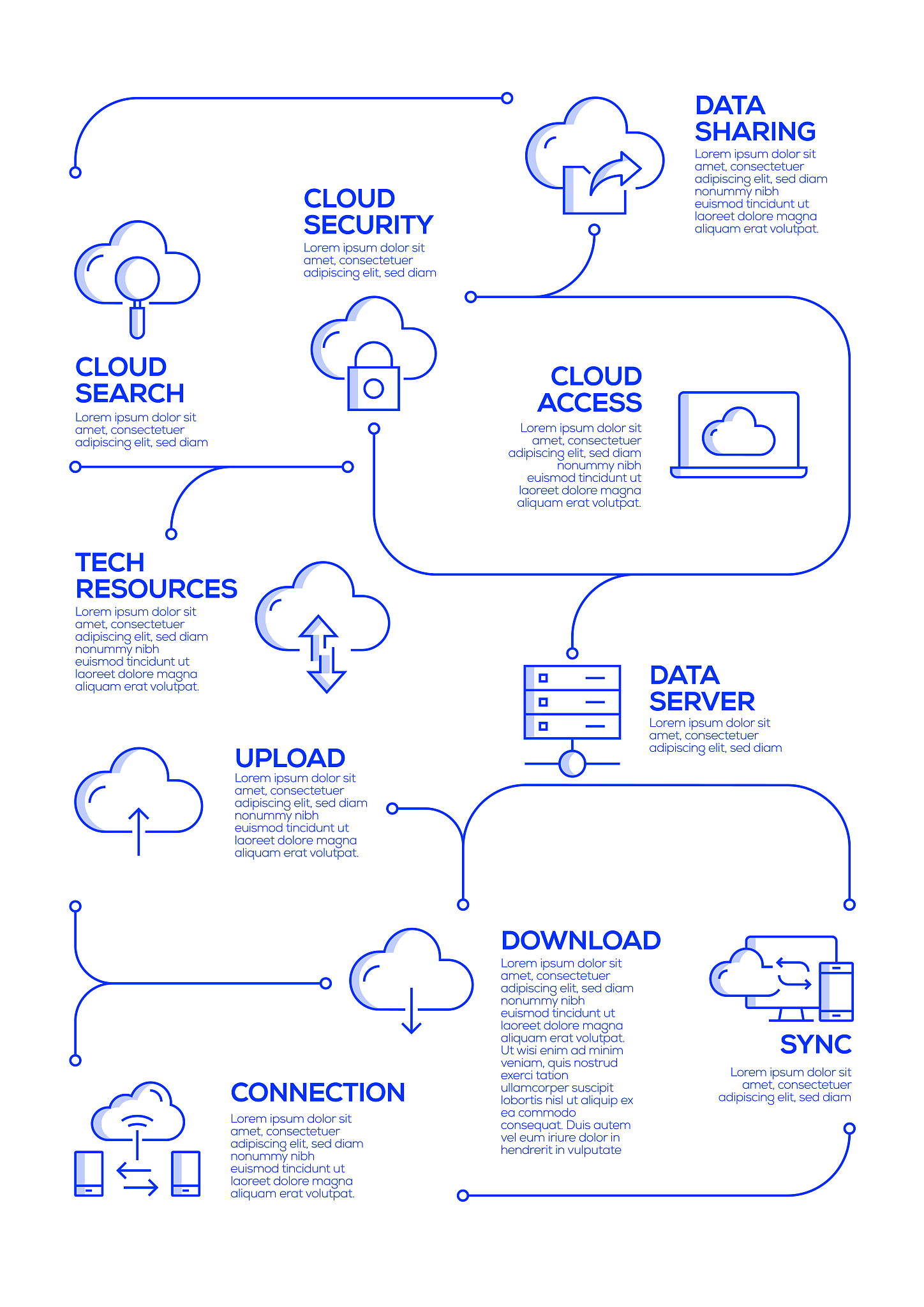 2为什么面向对象的方法适合设计、开发复杂的、大规模的软件系统？