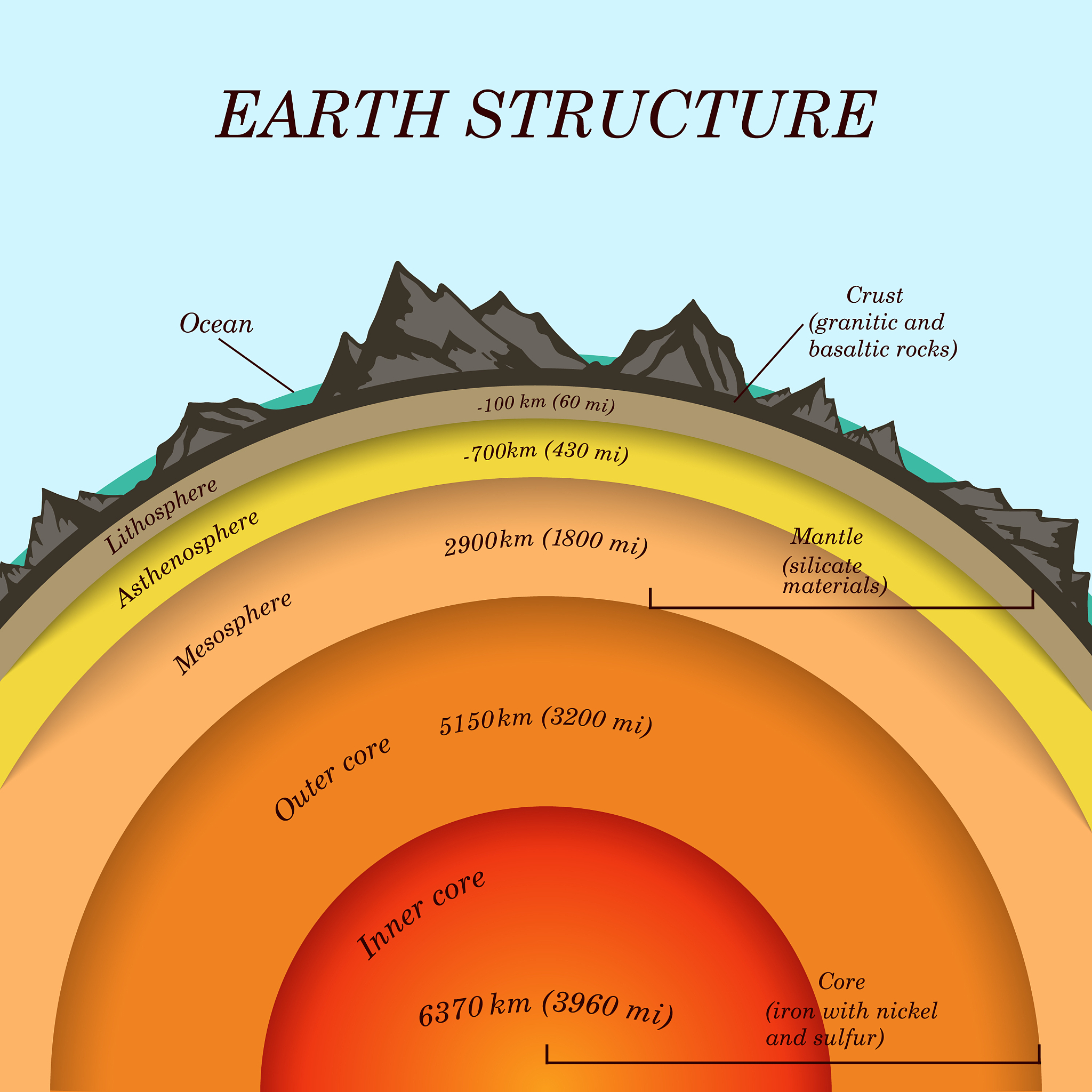地球表层研究地球物理学杂志 (JGR-Earth Surface): 地球科学研究发表平台