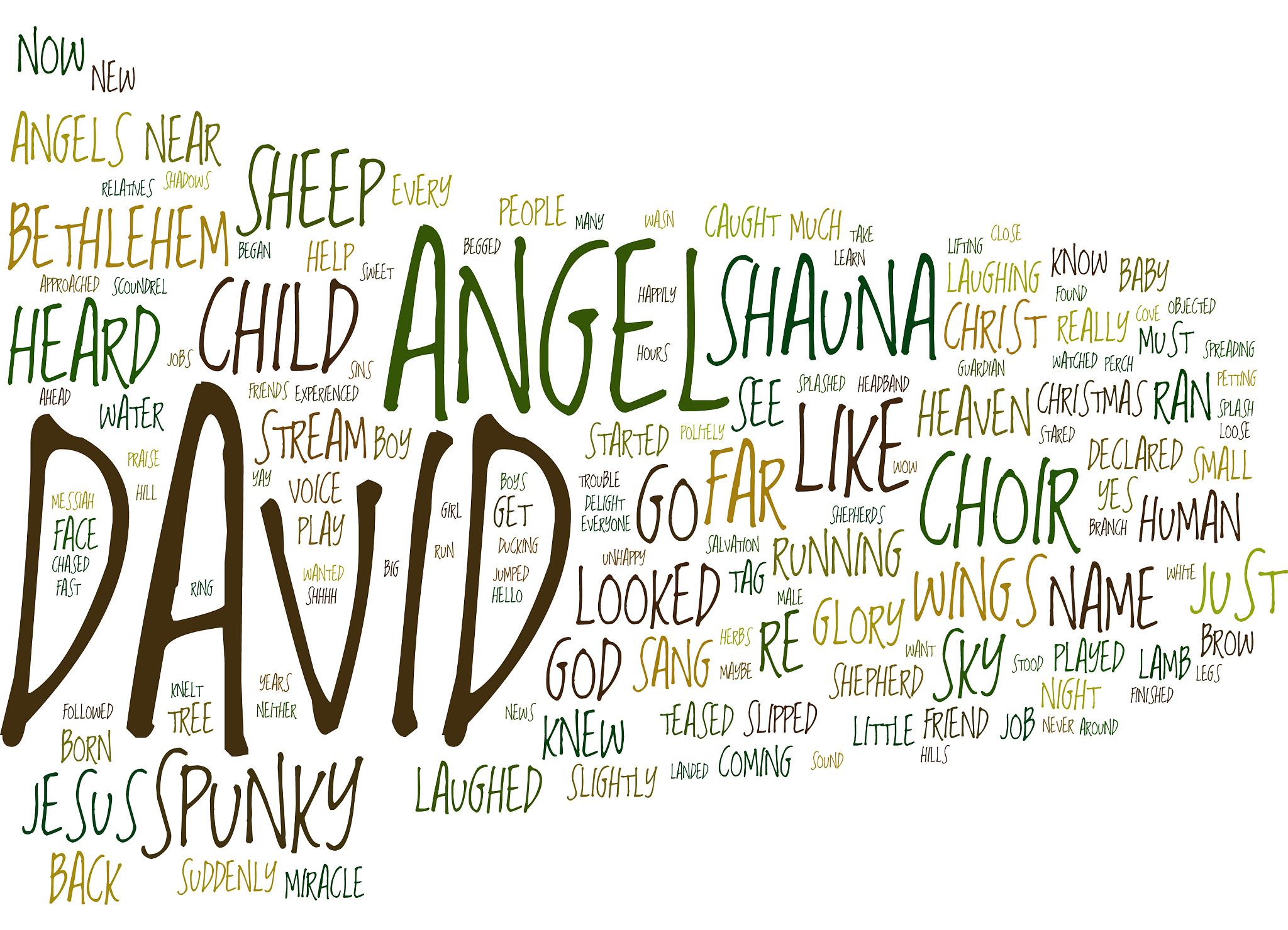 the angel child text background word cloud concept
