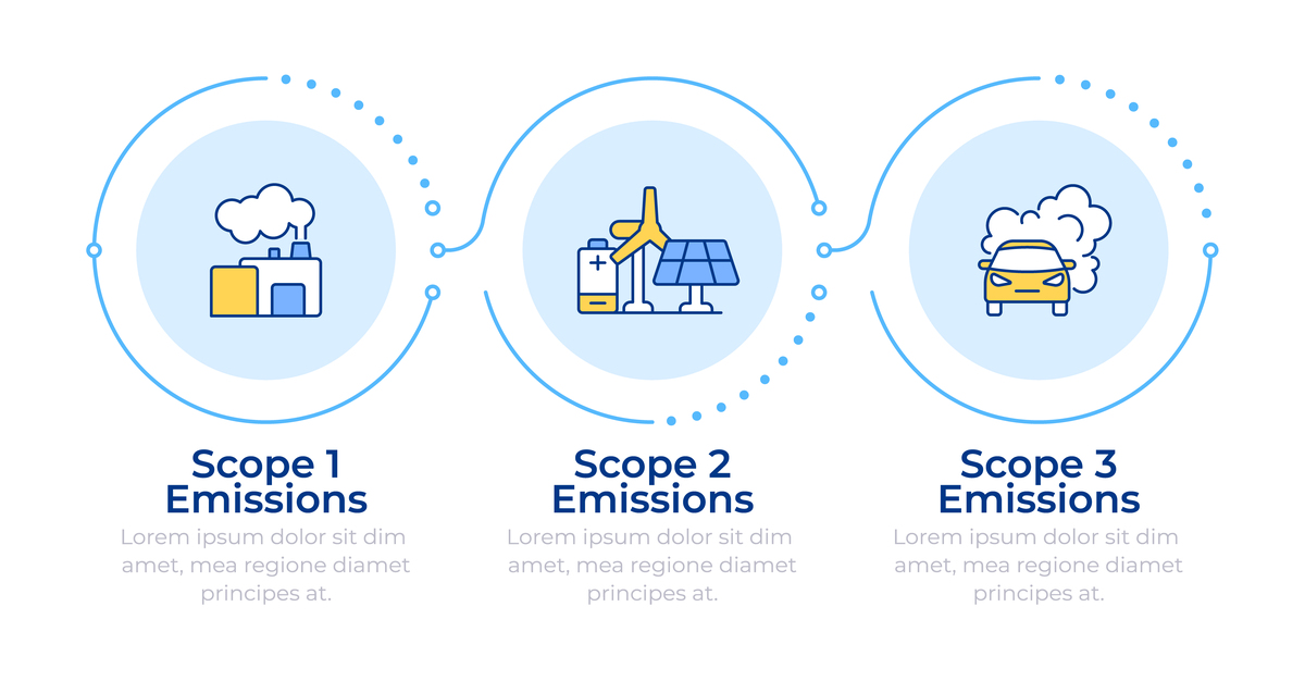 碳中和是什么？实现碳中和的途径和意义