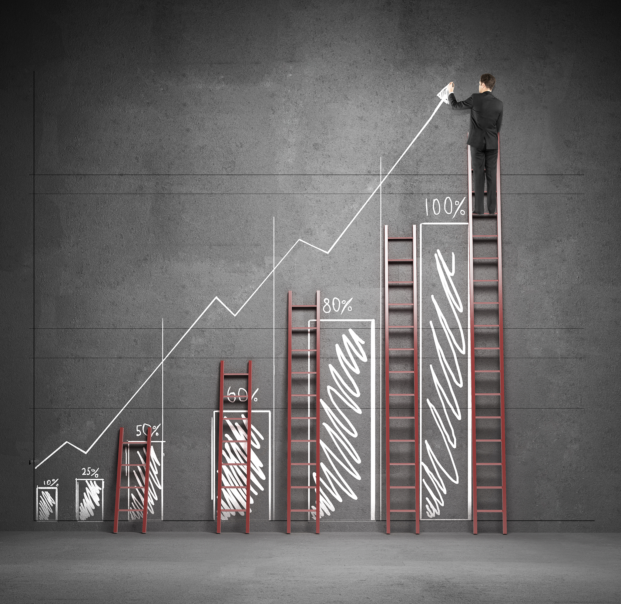 ROI 是什么？投资回报率的含义及计算方法