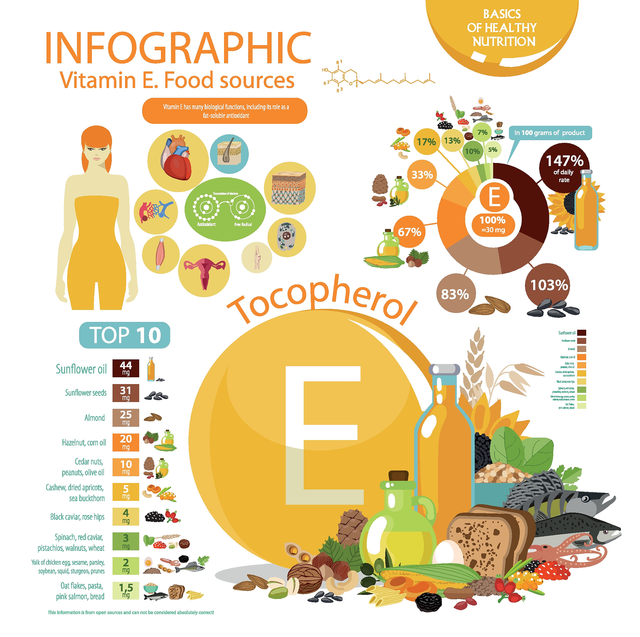 What do you knoWhat questions would you like to ask psychologists？w about genetically modified food 以该主题编写1组英文对话对话内容不少于10句话对话中的人物名称及数量自己设定可以编写两个人的对话也可以编写多个人的对话