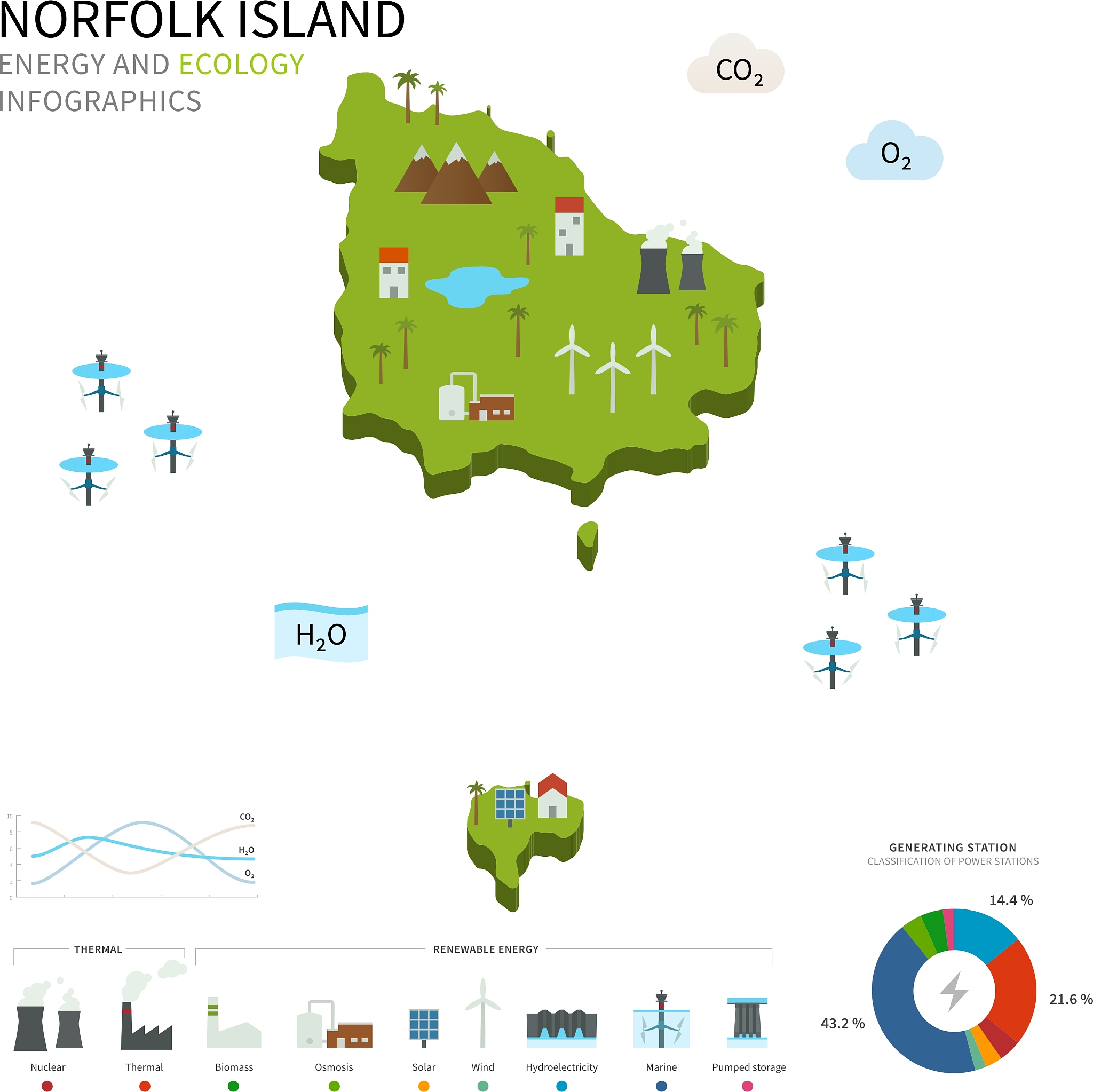 energy industry and ecology of norfolk island