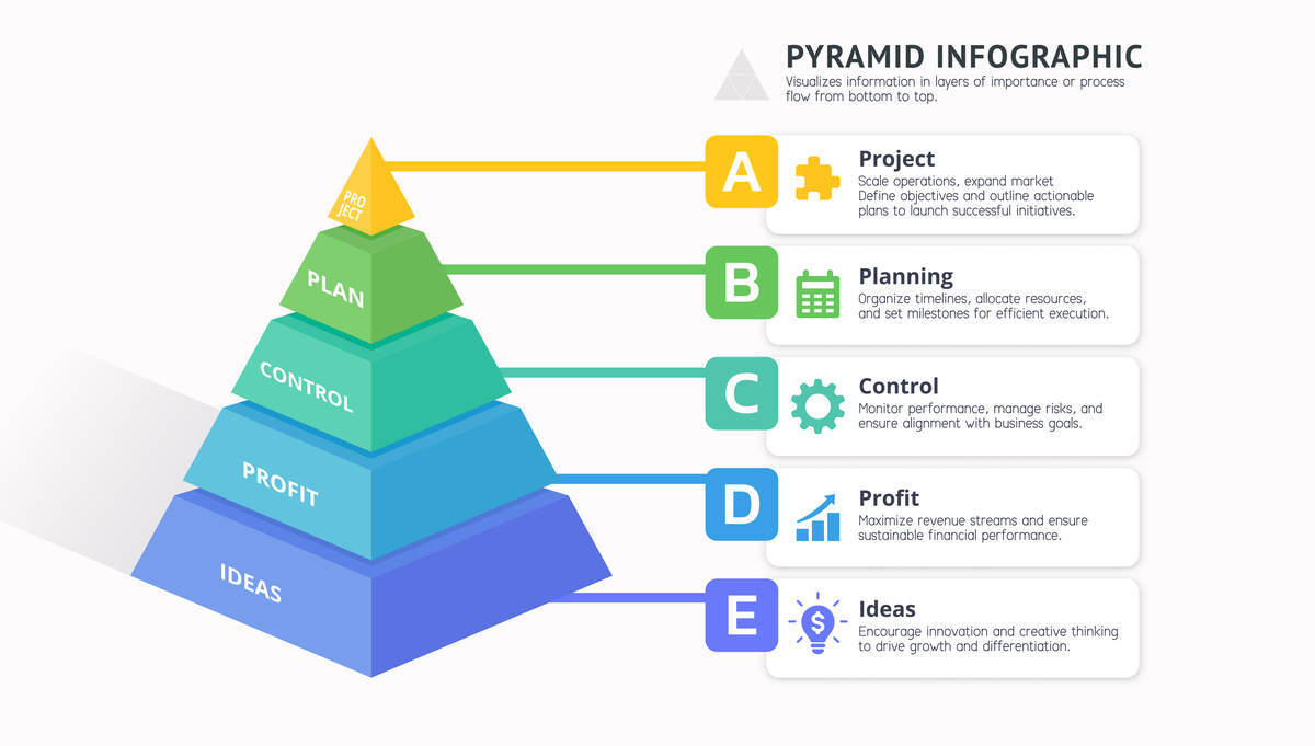 经验之塔理论：正确观点解析