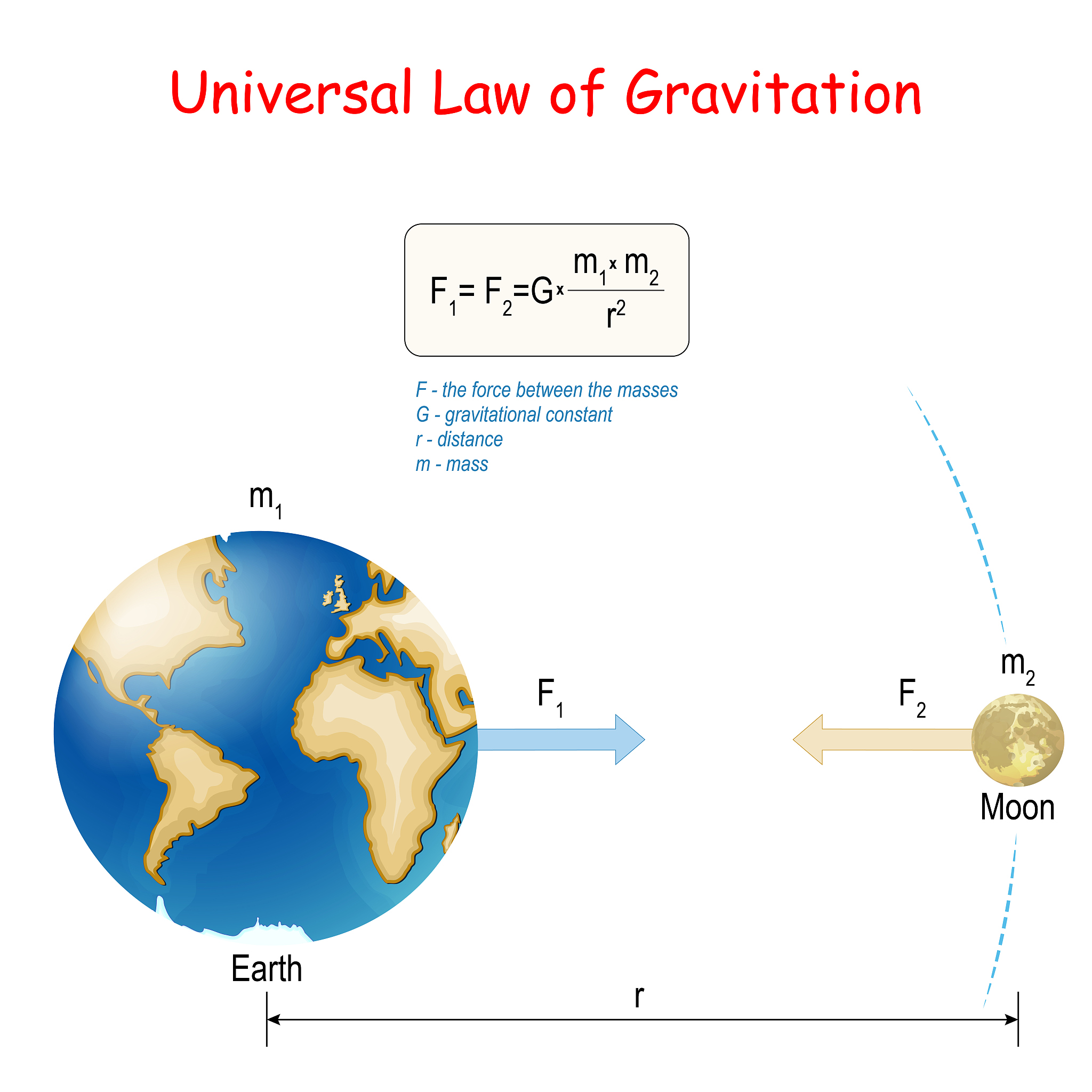 Temperature Rise to 14.5 Degrees Celsius