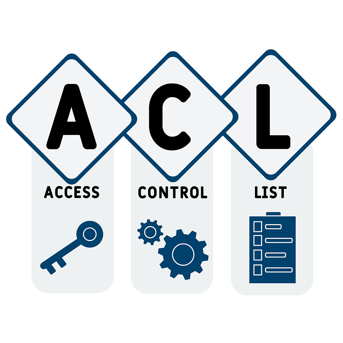 acl—访问控制列表的首字母缩写