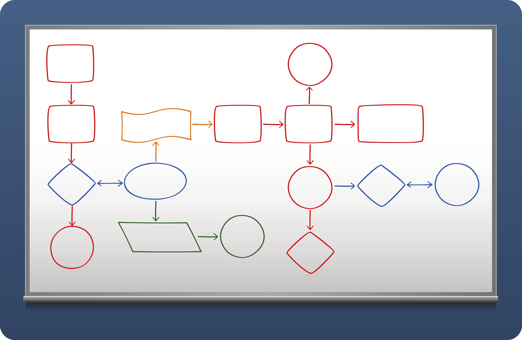 排序优先级测试：方法步骤和最佳实践