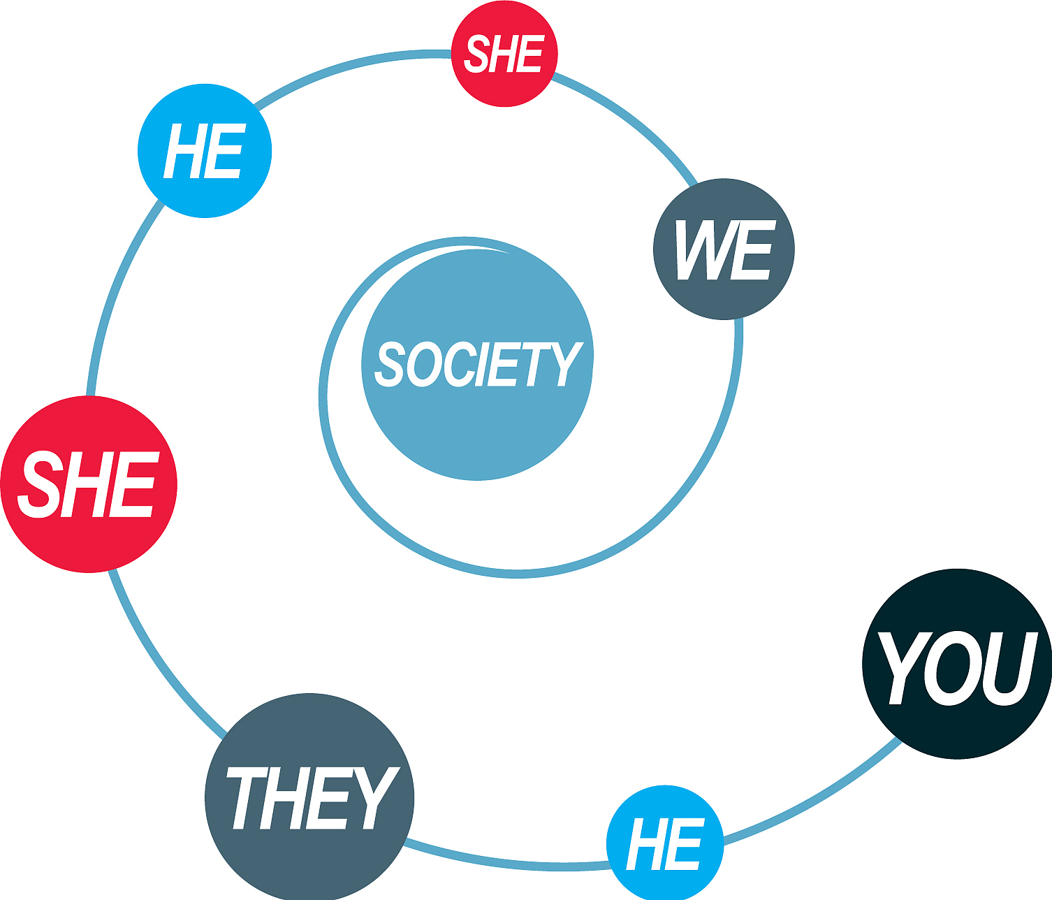 social relations conceptual logo unique symbol