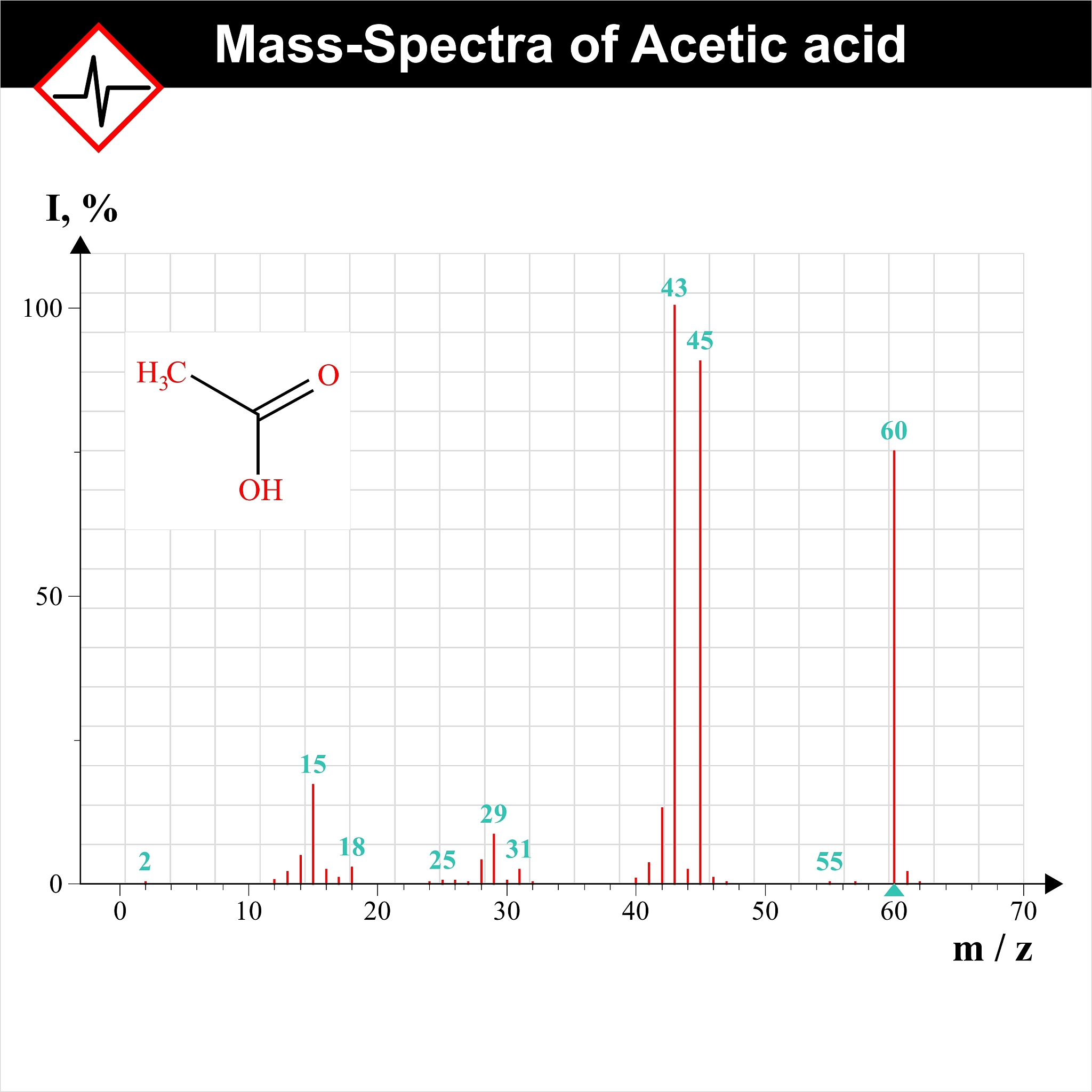 换种说法但不改变原意。For PL spectra the OA-QDs solution exhibits a maximum emission peak wavelength at 507 nm with a FWHM of ~18 nm while the maximum emissive intensity locked at 509 nm as well as FWHM of ~20 n