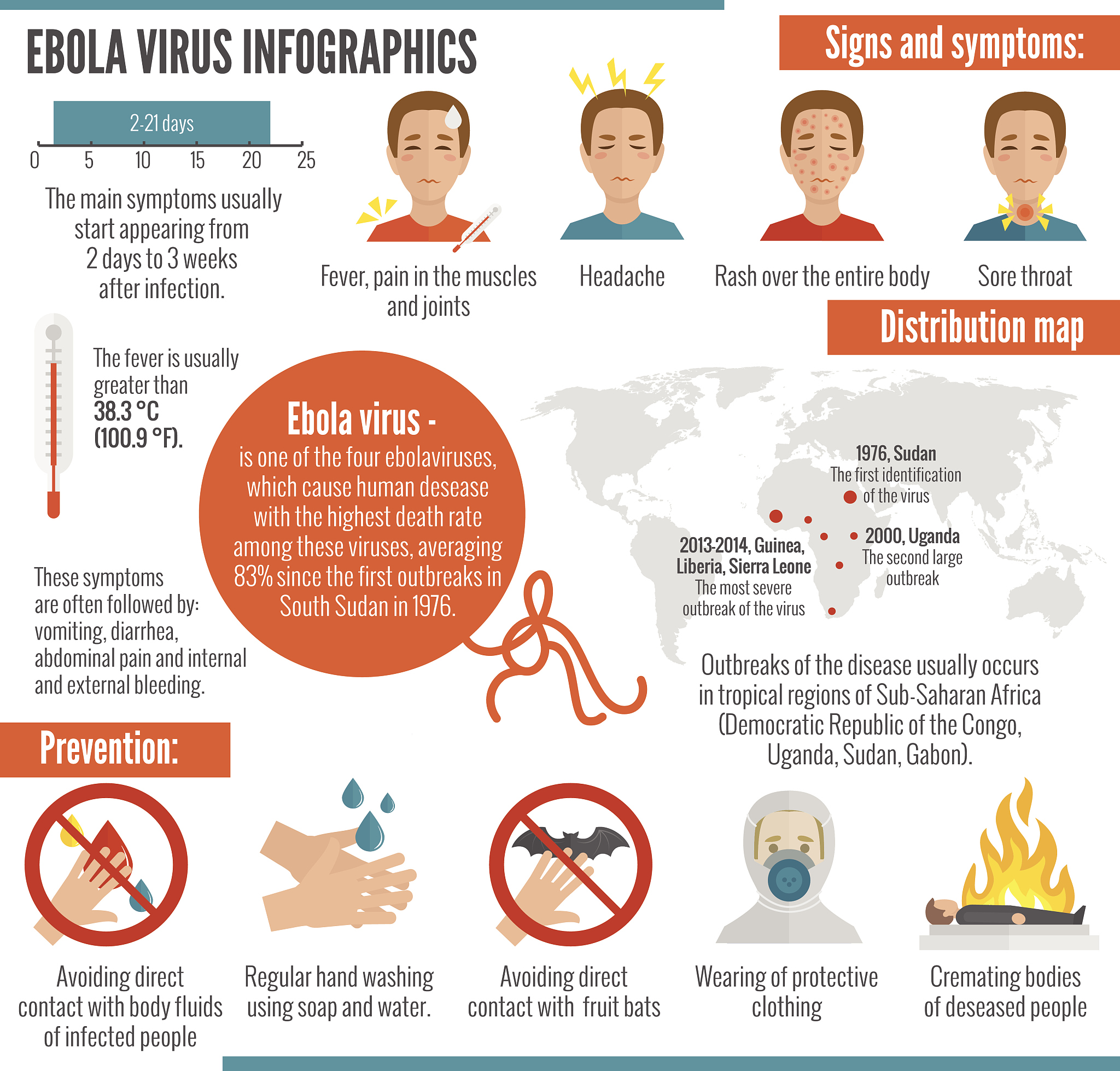 HIV: Penyebab, Penularan, dan Pencegahan