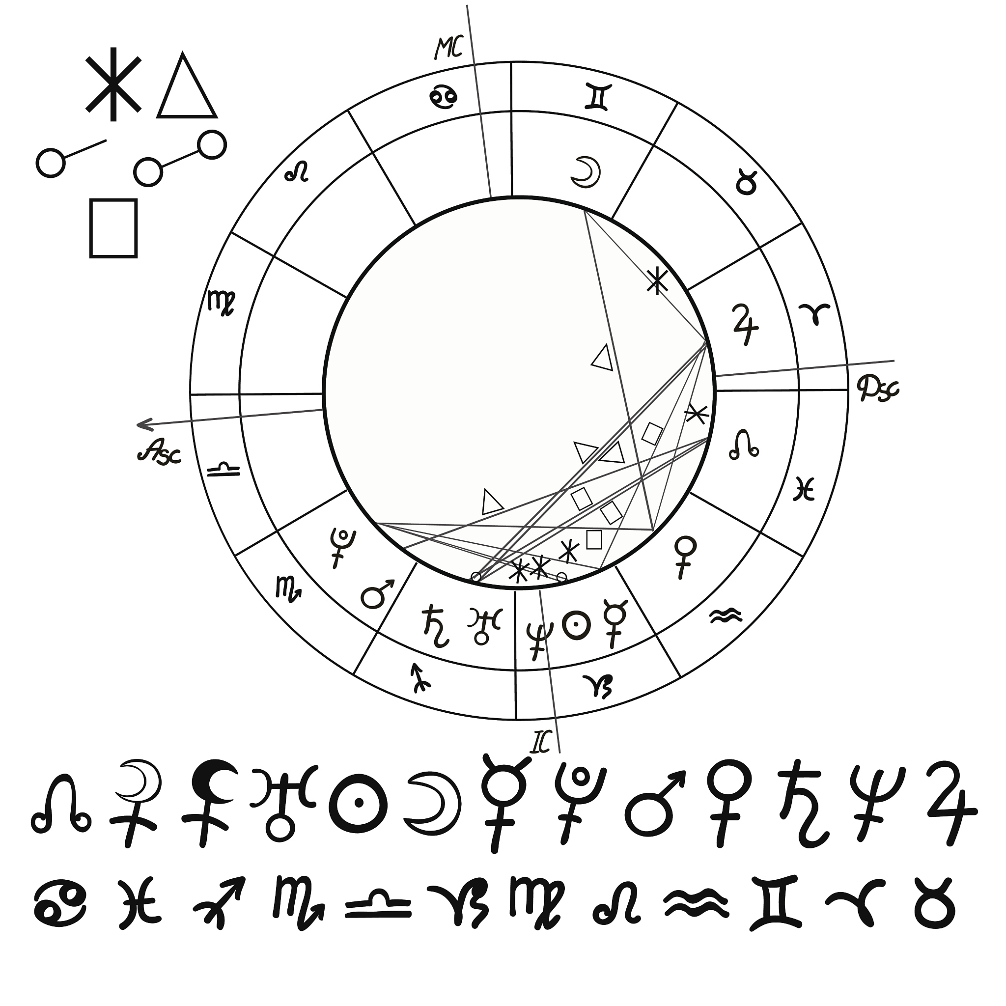 占星分宫制具体有几类