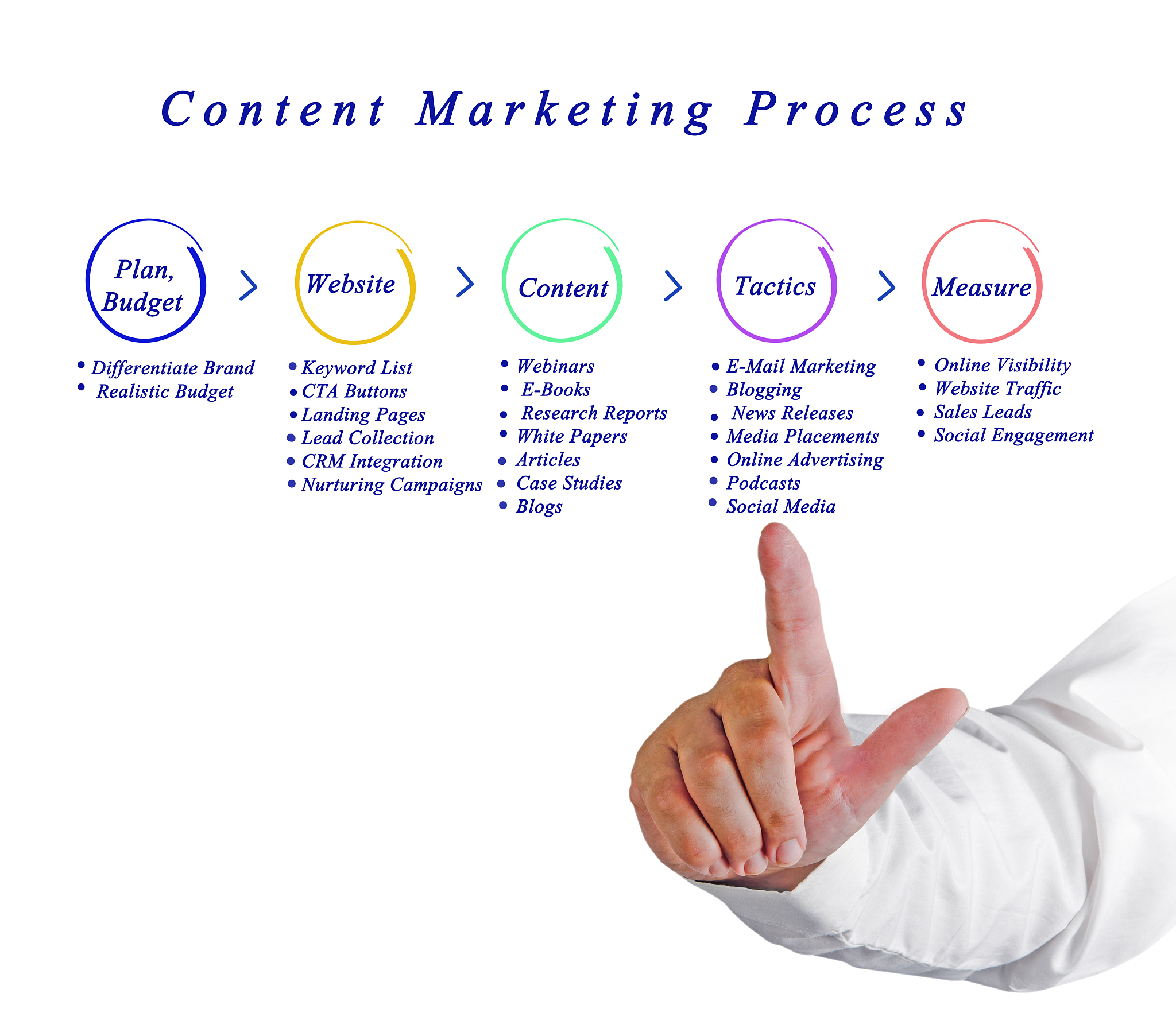 通信工程实践活动中的工程管理基本原理及项目经济预算决策方法