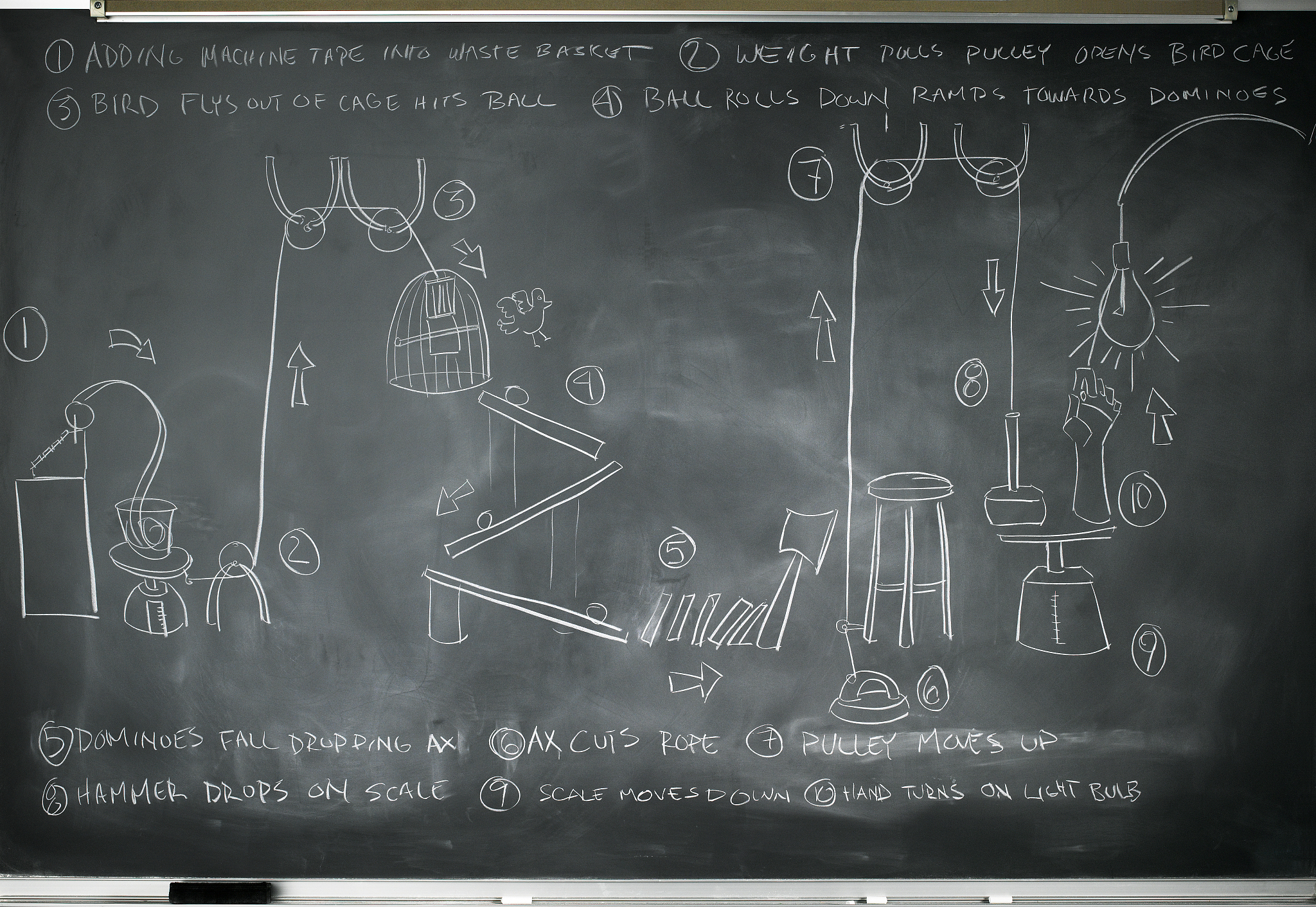 rube goldberg machine on blackboard