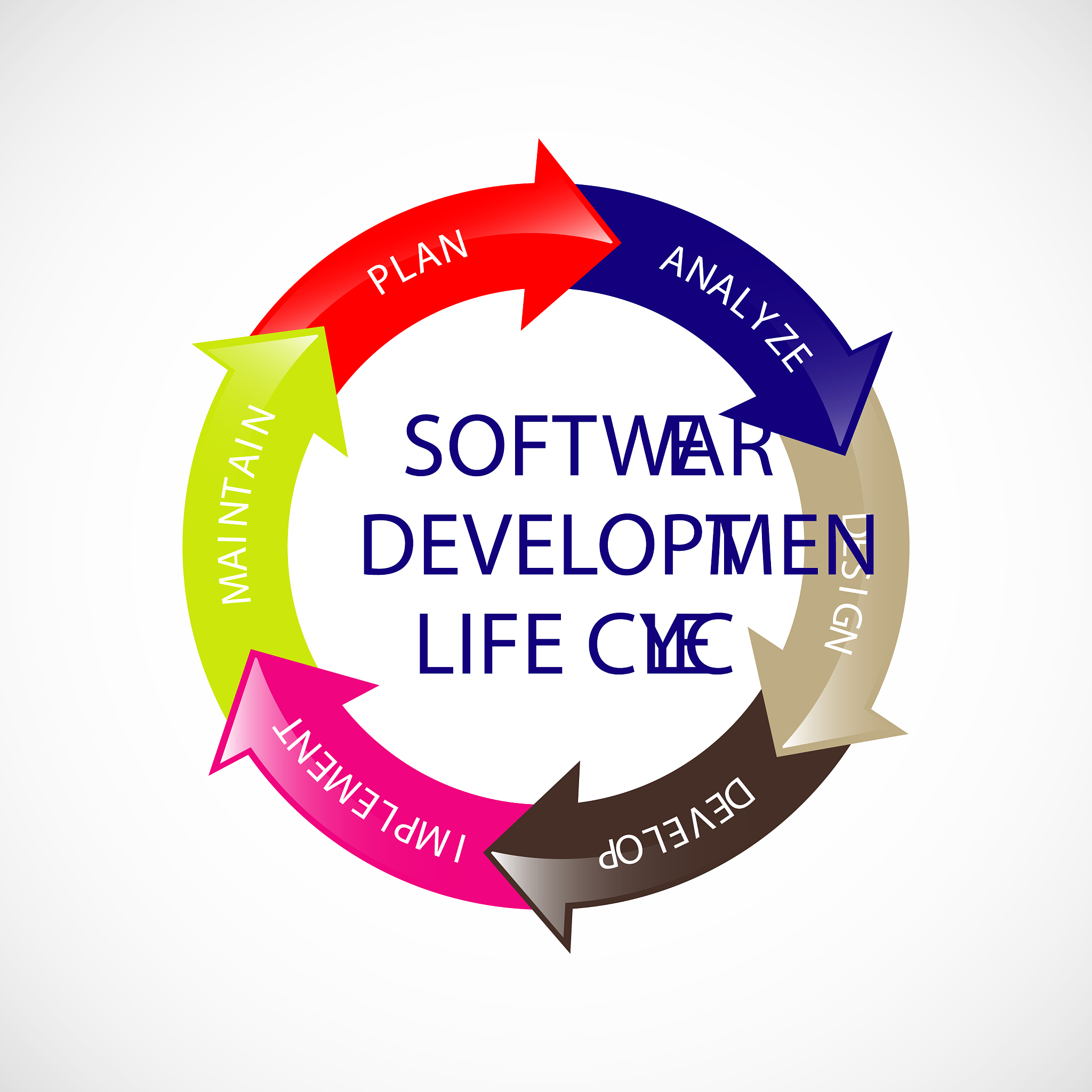 software development life cycle software