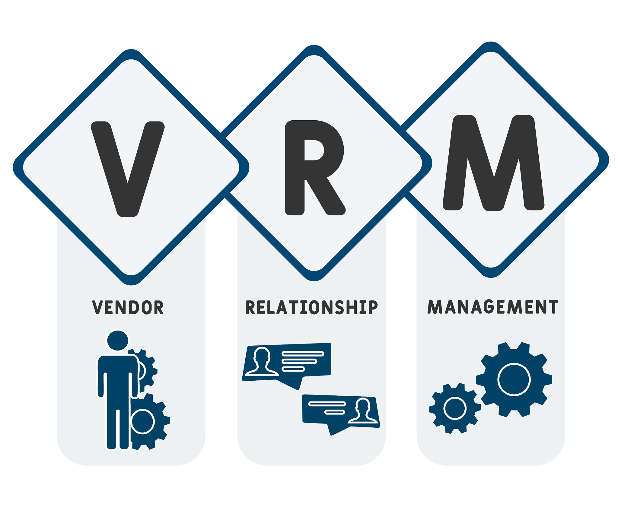 vrm - vendor relationship management  acronym, business concept.
