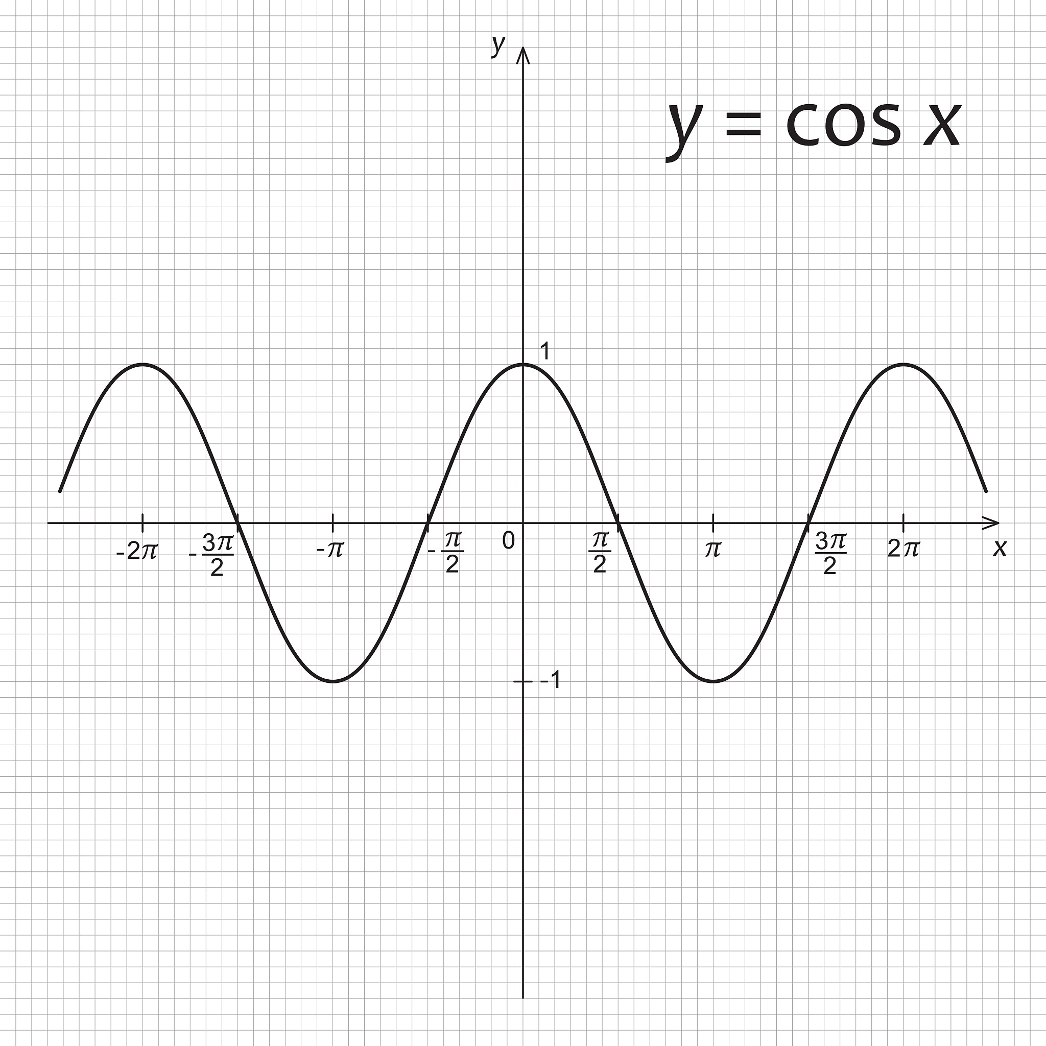 Matlab 计算二重积分 e^(-x^2-y^2) 解析解：圆形区域