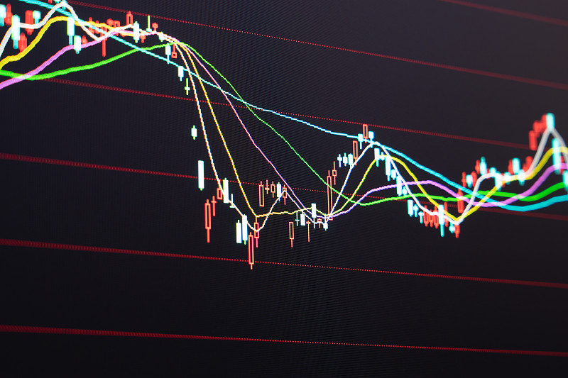 通达信选股公式:站上610均线股票筛选 通达信选股公式:站上610均线股票筛选