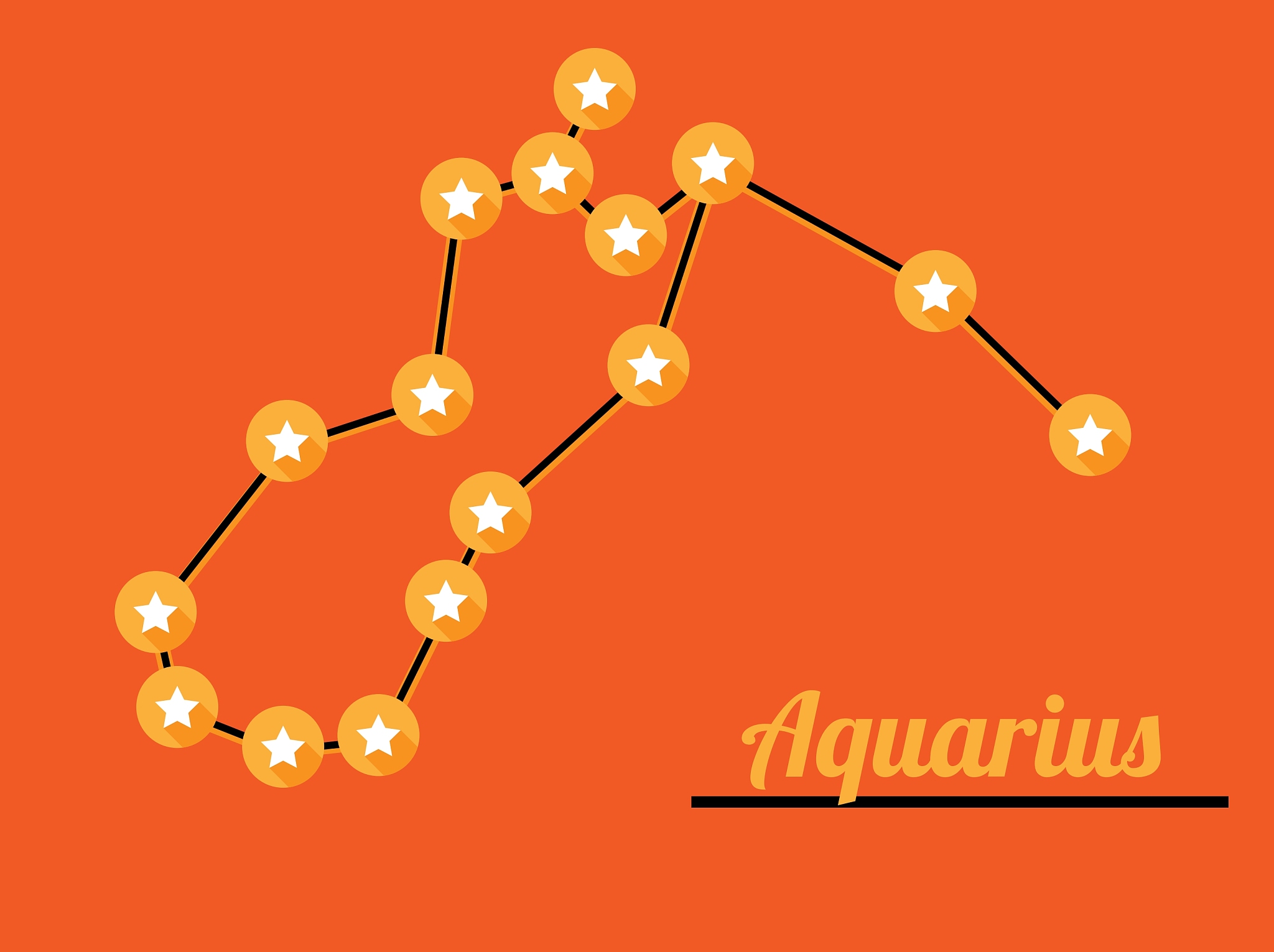 请帮我写1篇650字的博客文章主题是：2月14日是什么星座
