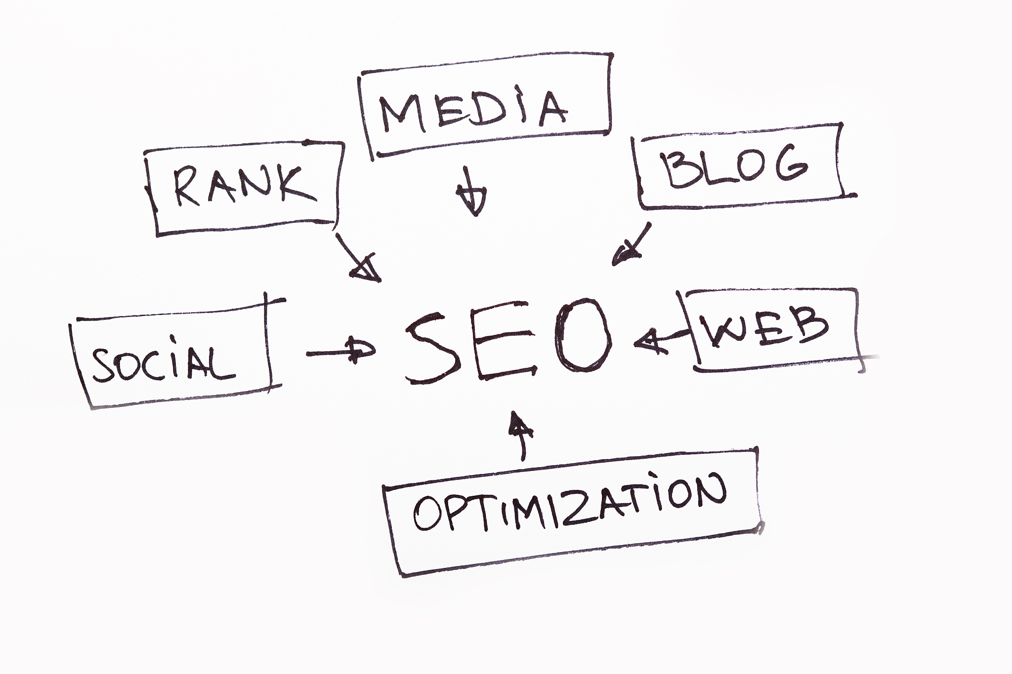 C语言实现Kruskal算法求最小生成树 - 代码详解