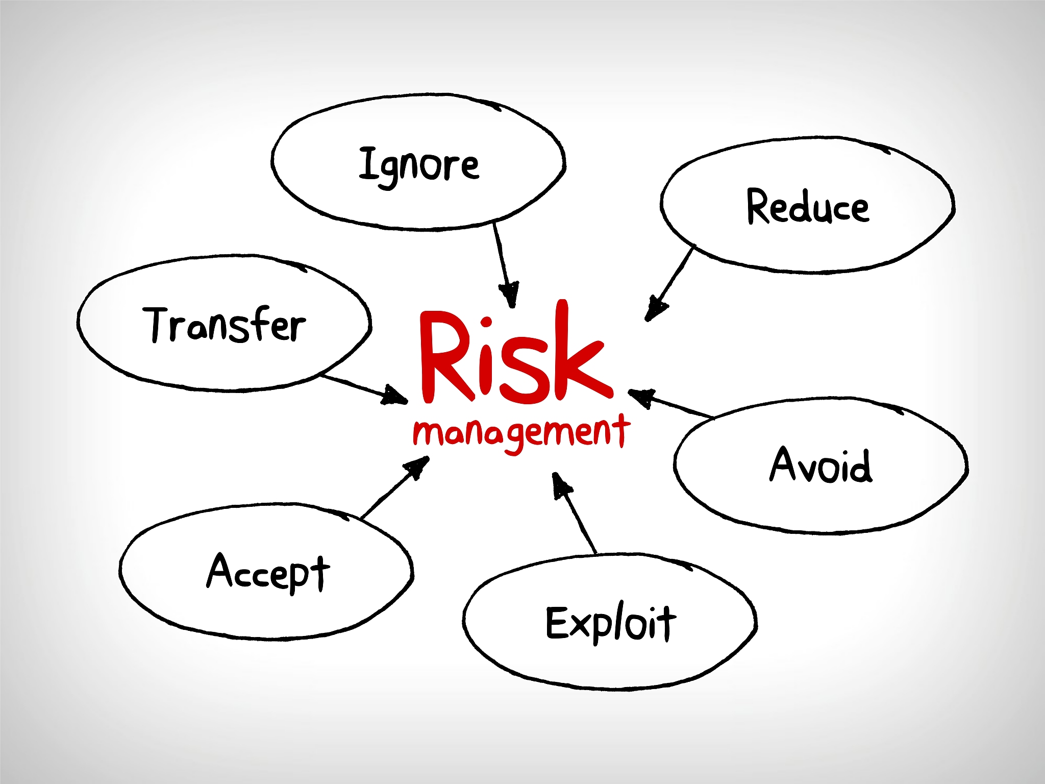 工程经济学考试会出什么样的选择题