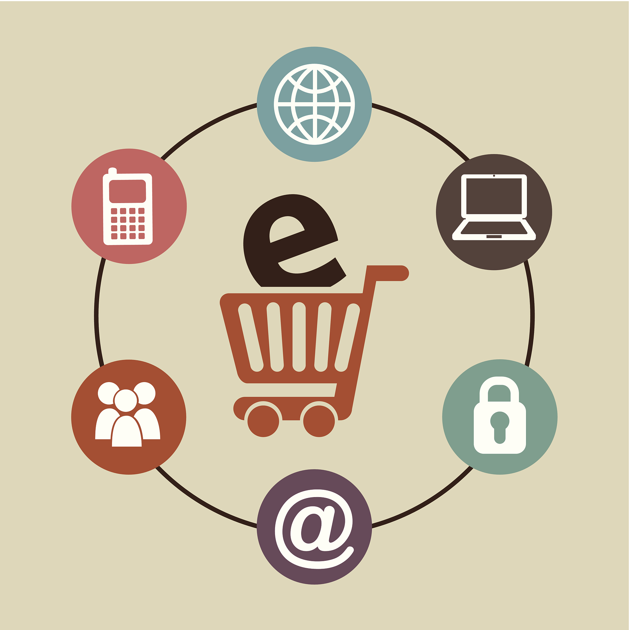 e-commerce