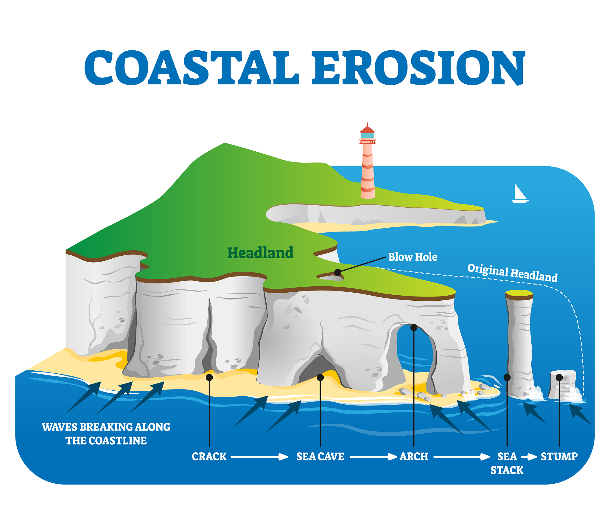 Water Scarcity: Causes, Solutions & Sustainable Practices