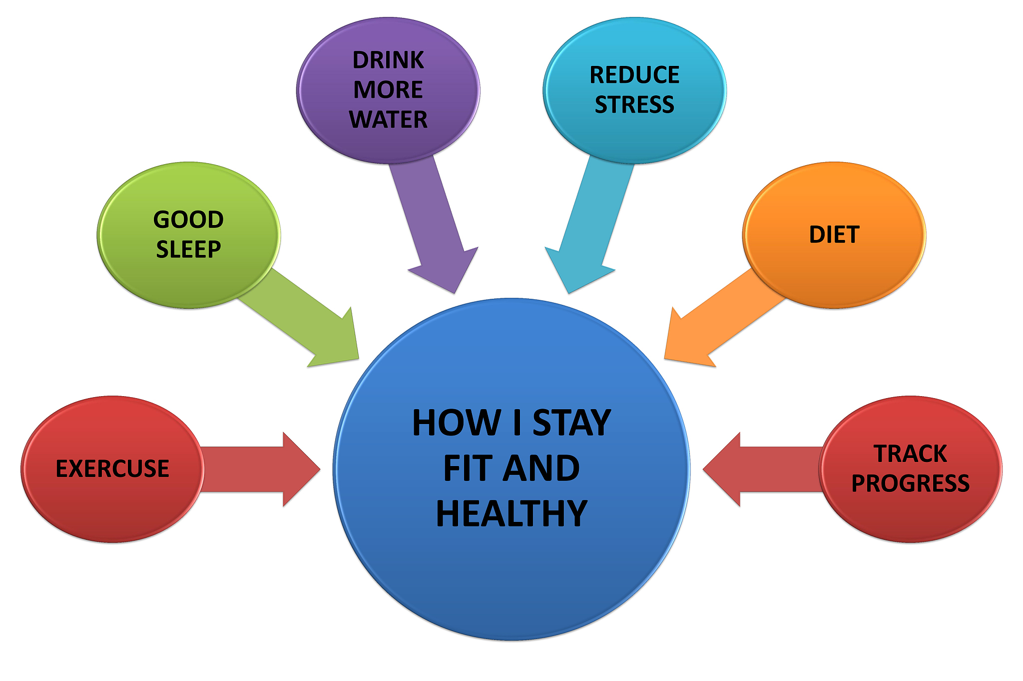 软件项目实施方案编写指南：从部署到测试，确保项目顺利上线