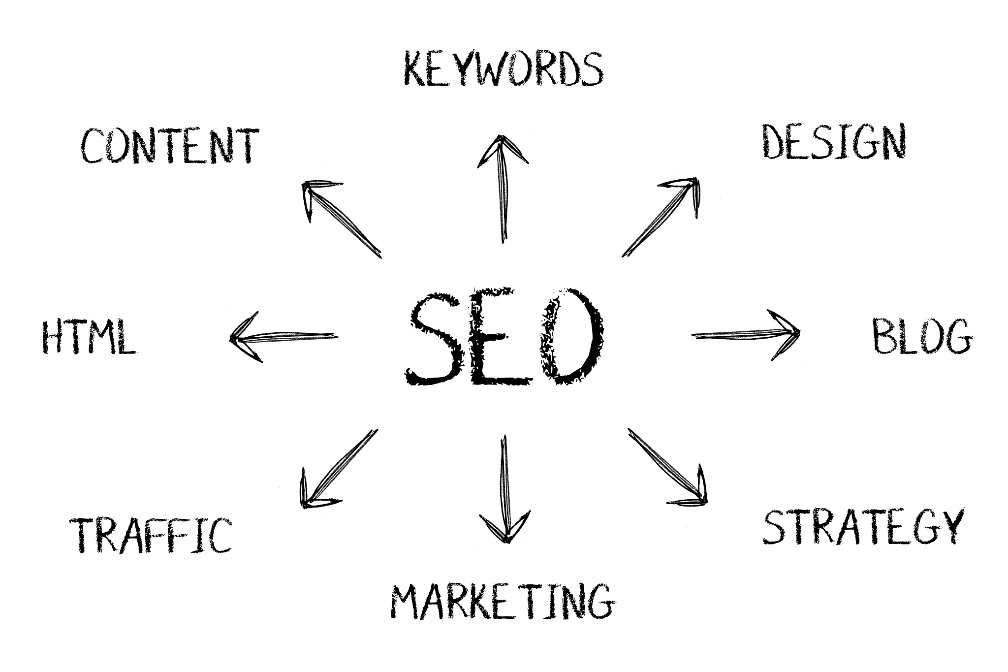 生产要素可变条件下生产的三阶段划分