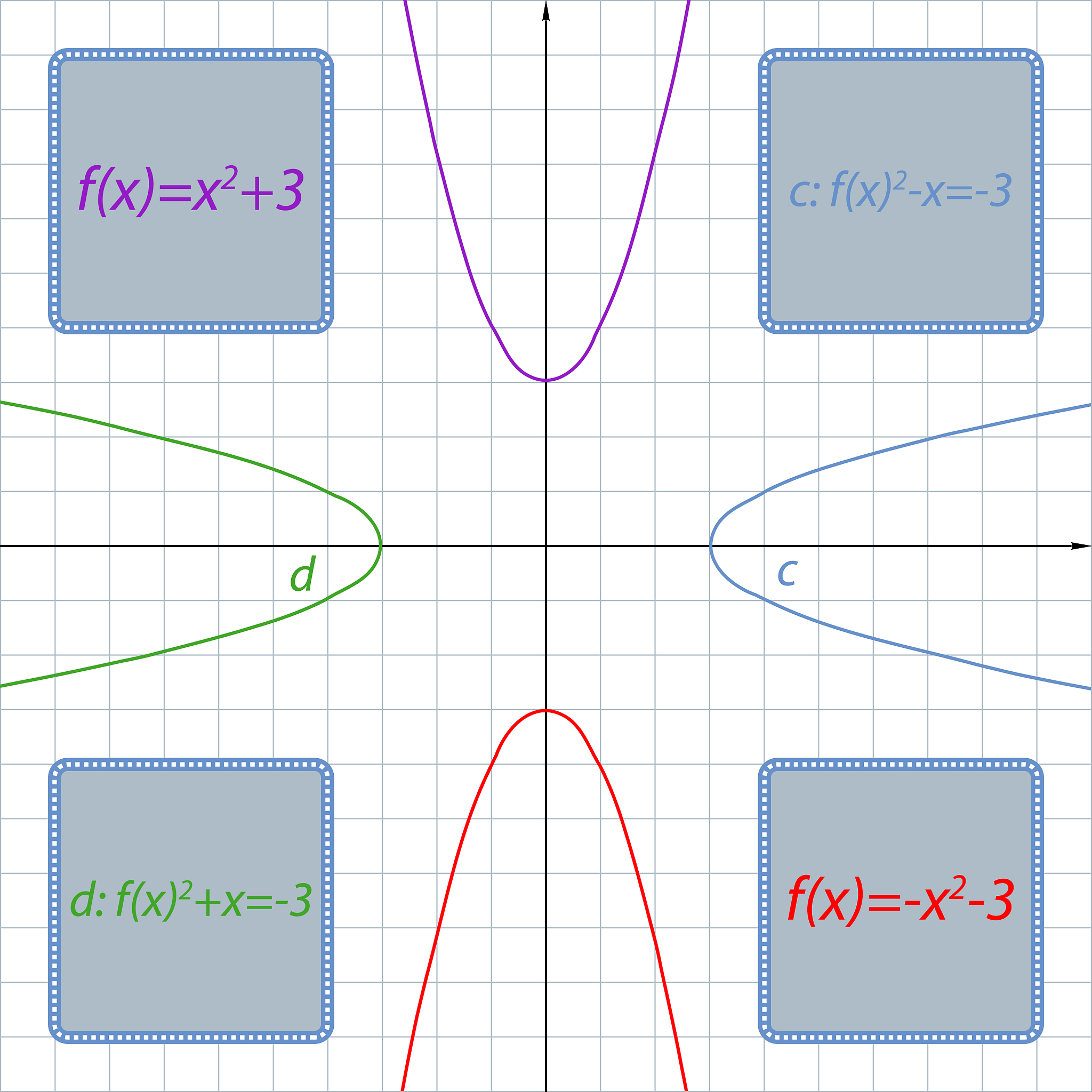 mathematic怎么画交互式图像