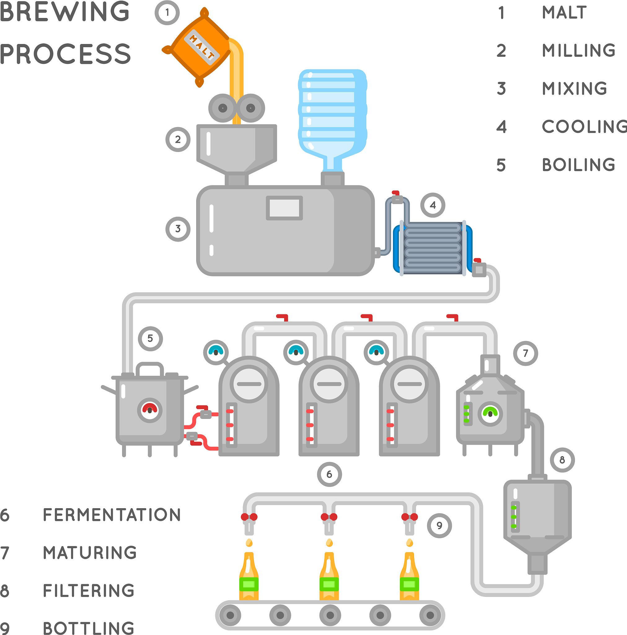 工业发酵分析：工艺监控、微生物和产品分析