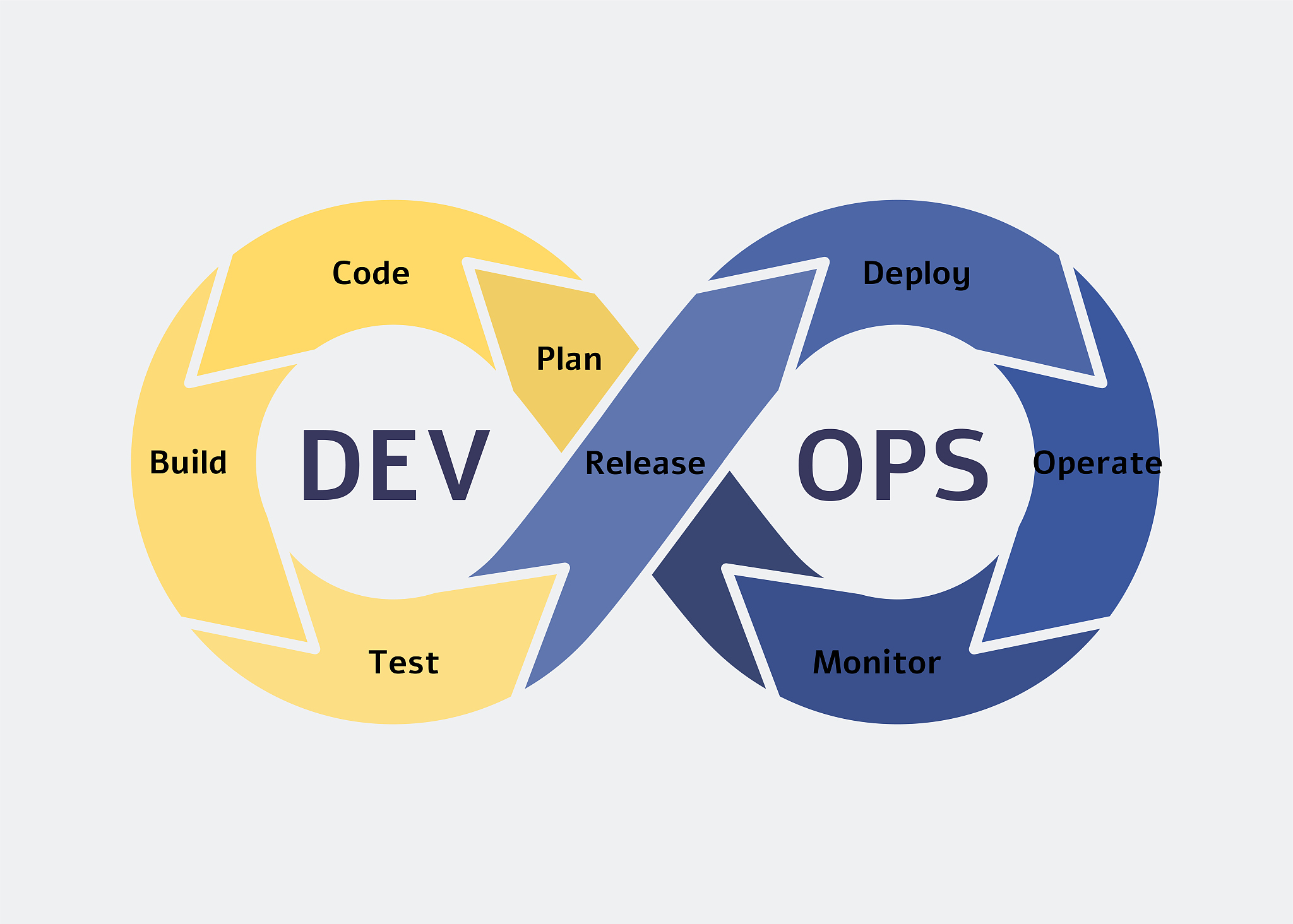 devops symbol and icon, software development operations concept.