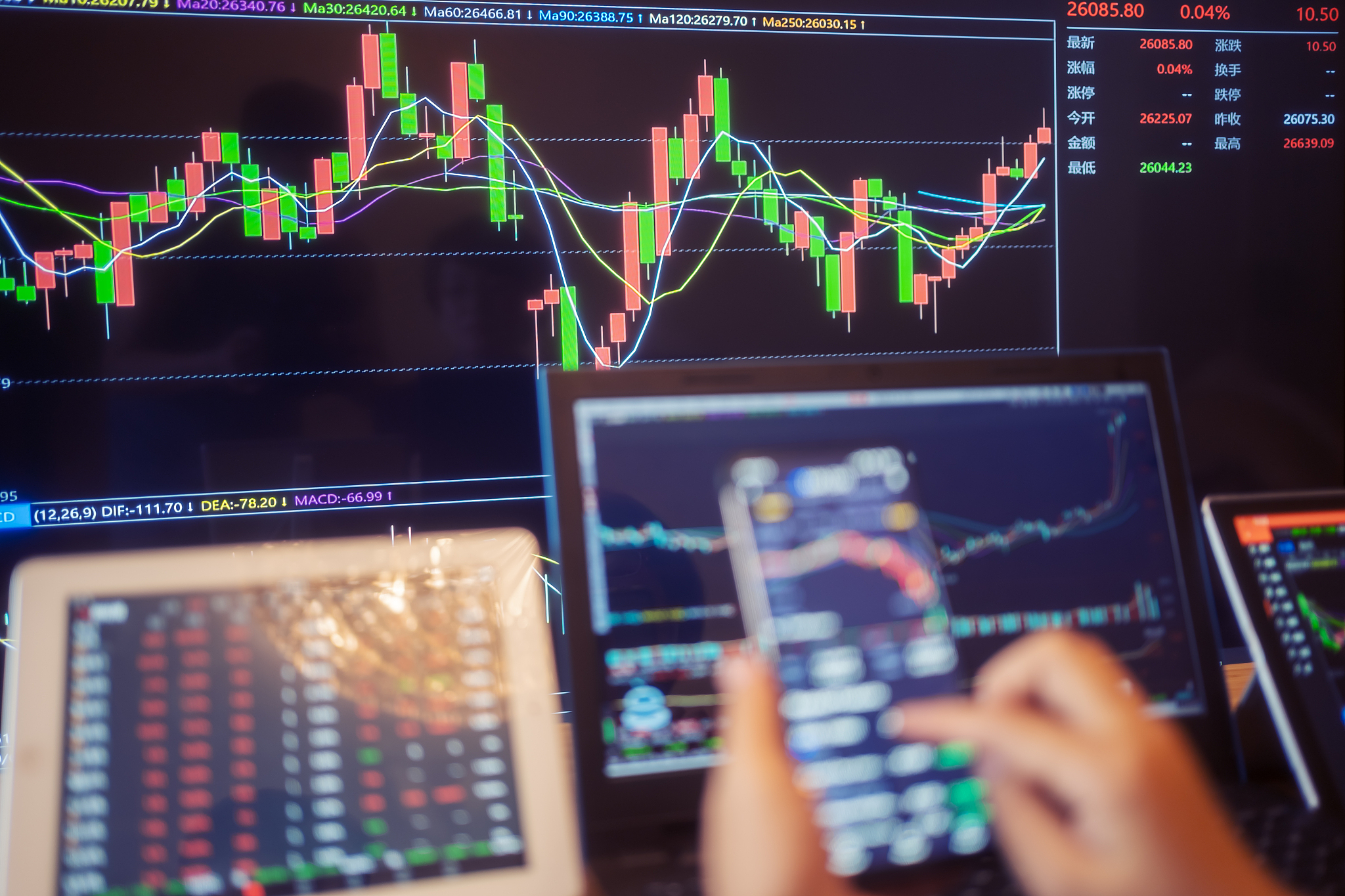 给出几个短线交易系统