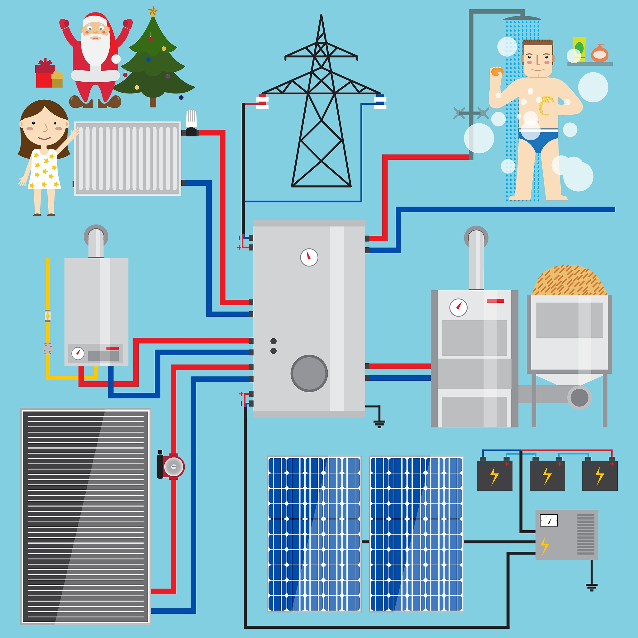 新能源供暖产业：发展现状与未来前景