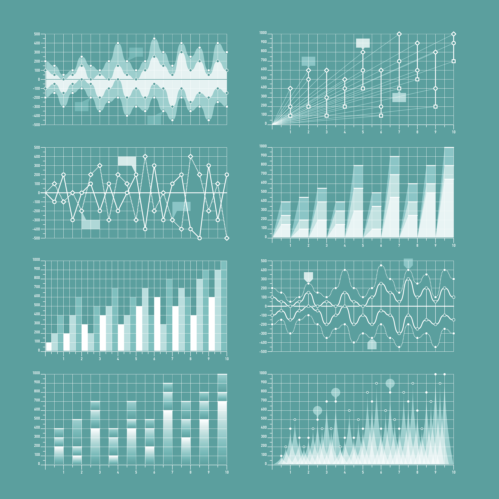 信号的直流分量