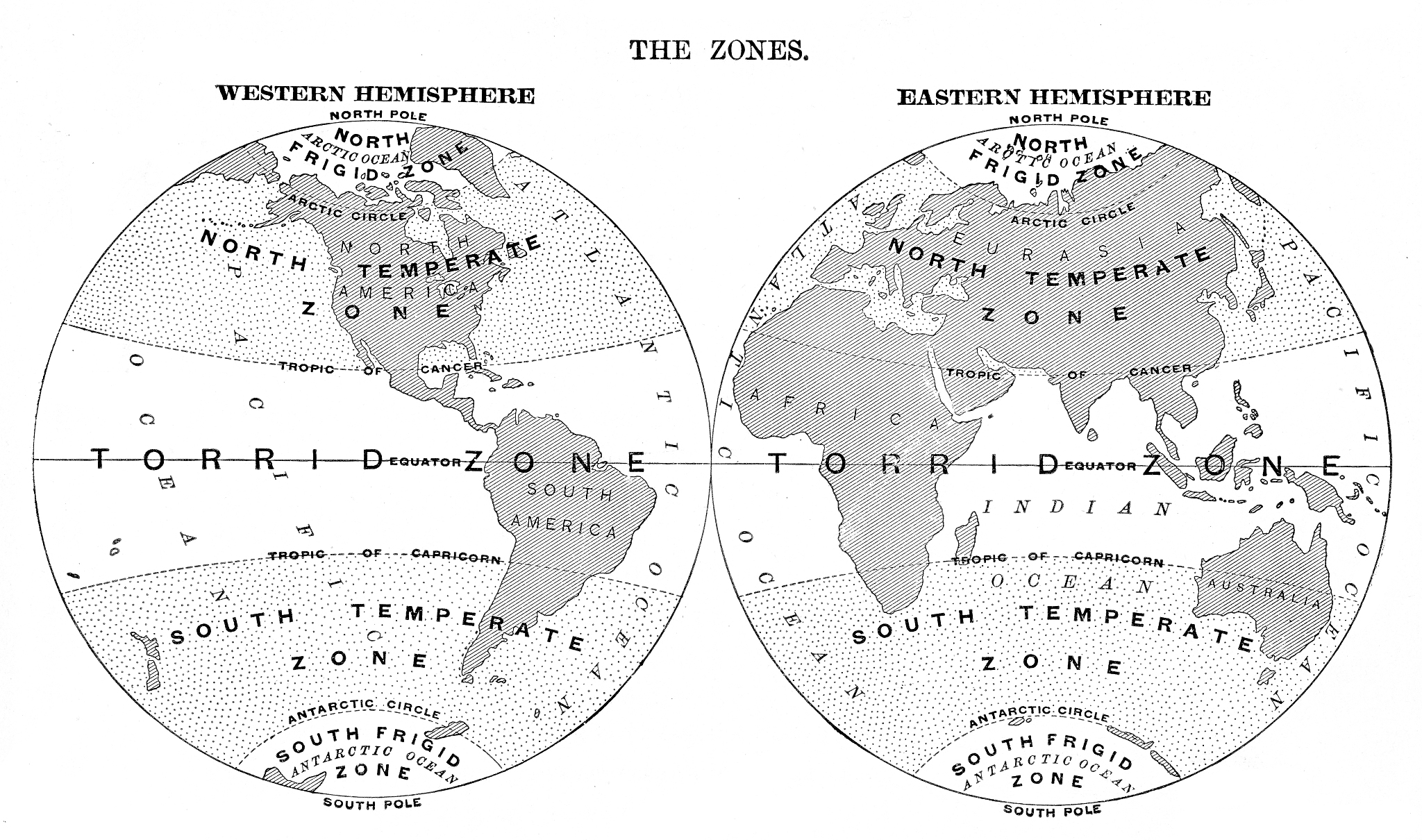 综合自然地理学里顺序划分法和类型制图法的区别