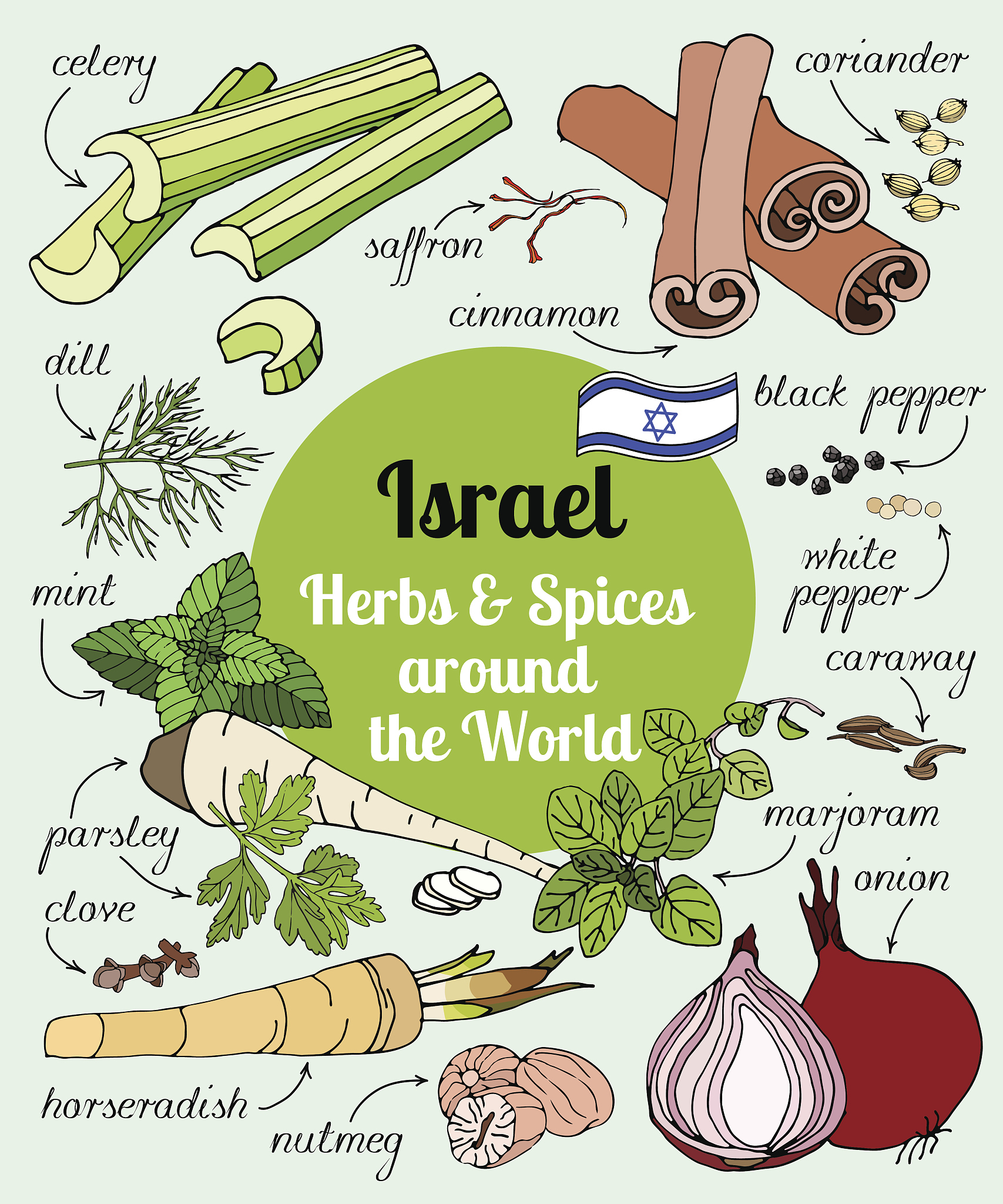 Vegan Food Innovation: The Challenges and Opportunities in Lipid Research