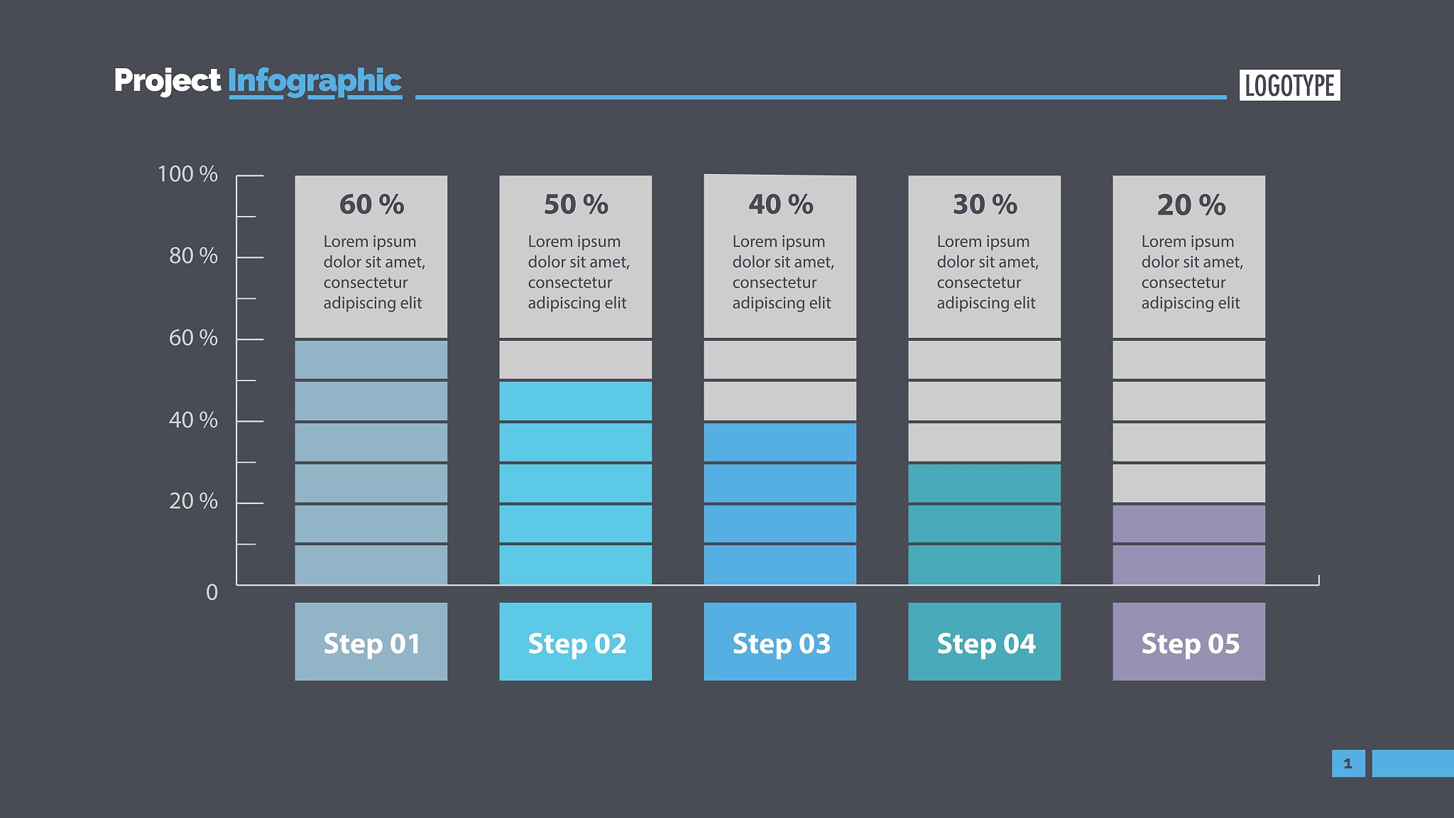 优化一下这段代码：let a = thiskpiDatasthisactiveKpiTabkeycollectionAmountFinish;						let b = thiskpiDatasthisactiveKpiTabkeycollectionAmountNotFinish;						if b === 0 							thiscollectionAmountProgress = 100