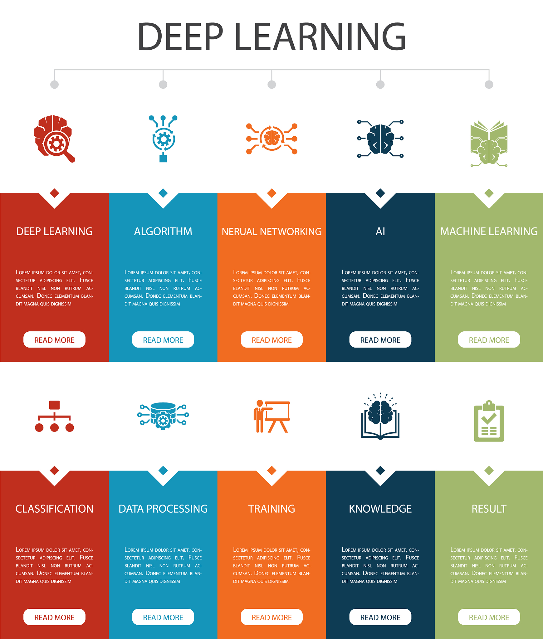 工科生看的书;1 数学分析2 线性代数3 微积分4 工程力学5 机械设计6 电路分析7 数值计算8 信号处理9 人工智能与机器学习10 自动控制理论继续