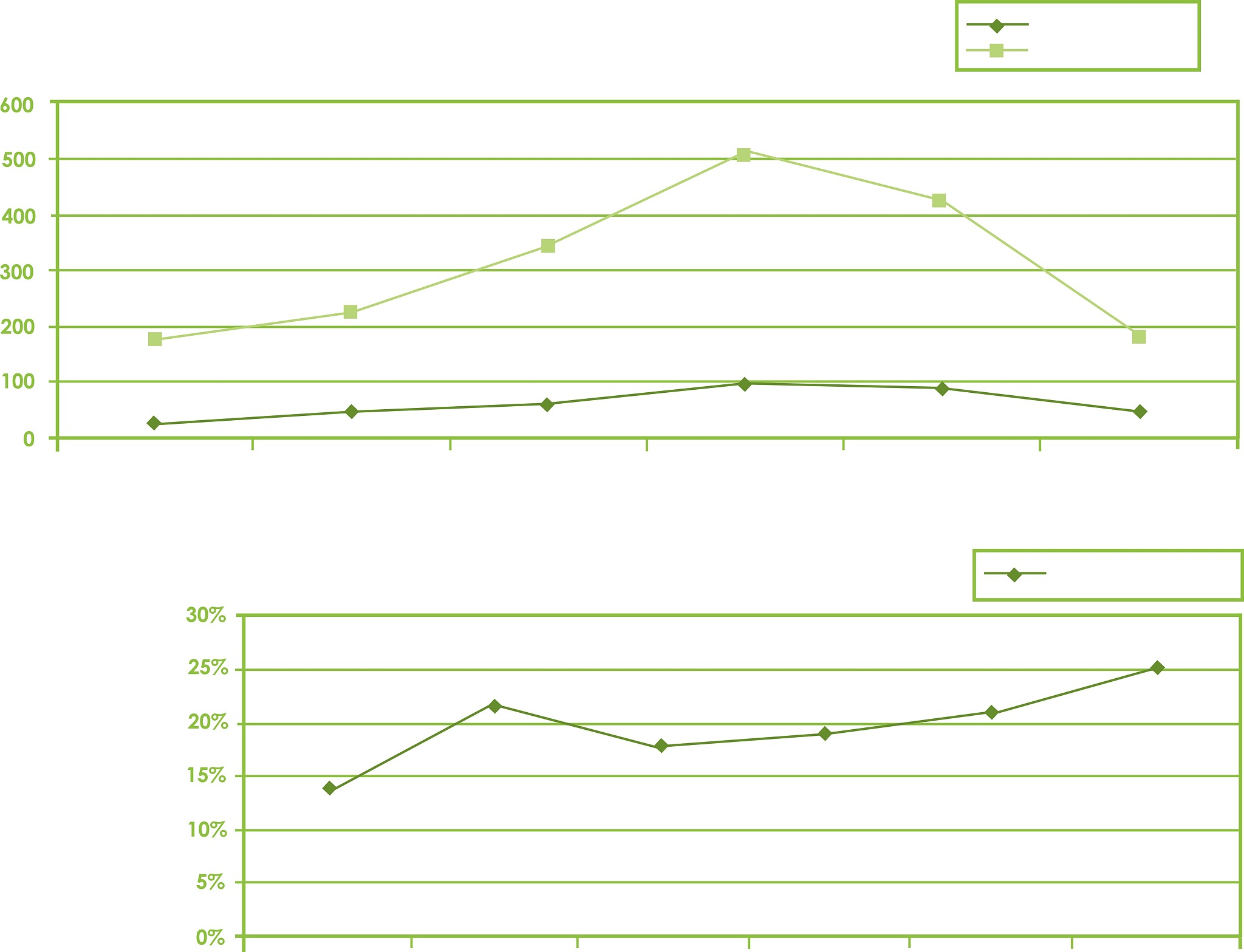 分级生长策略最优化的研究：超越生殖生长速率上限
