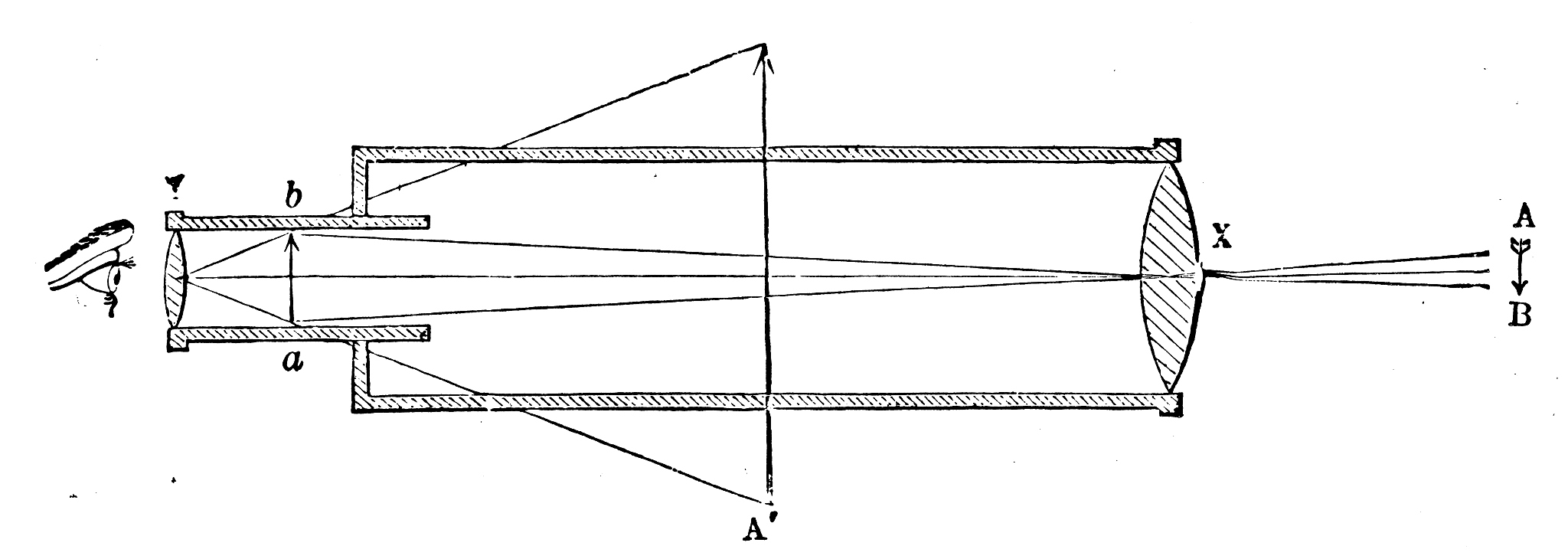 请帮我写一个对一模多腔式多尺寸凸透镜光学性能的探究的论文研究背景