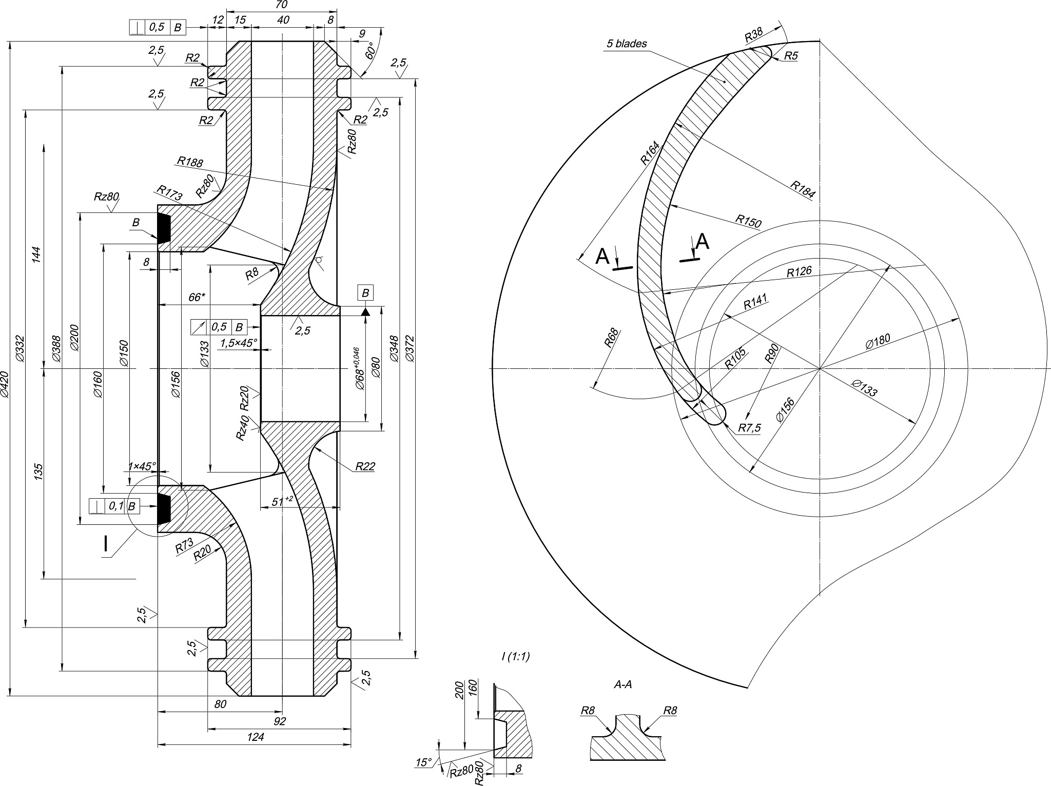 排污泵的叶轮设计