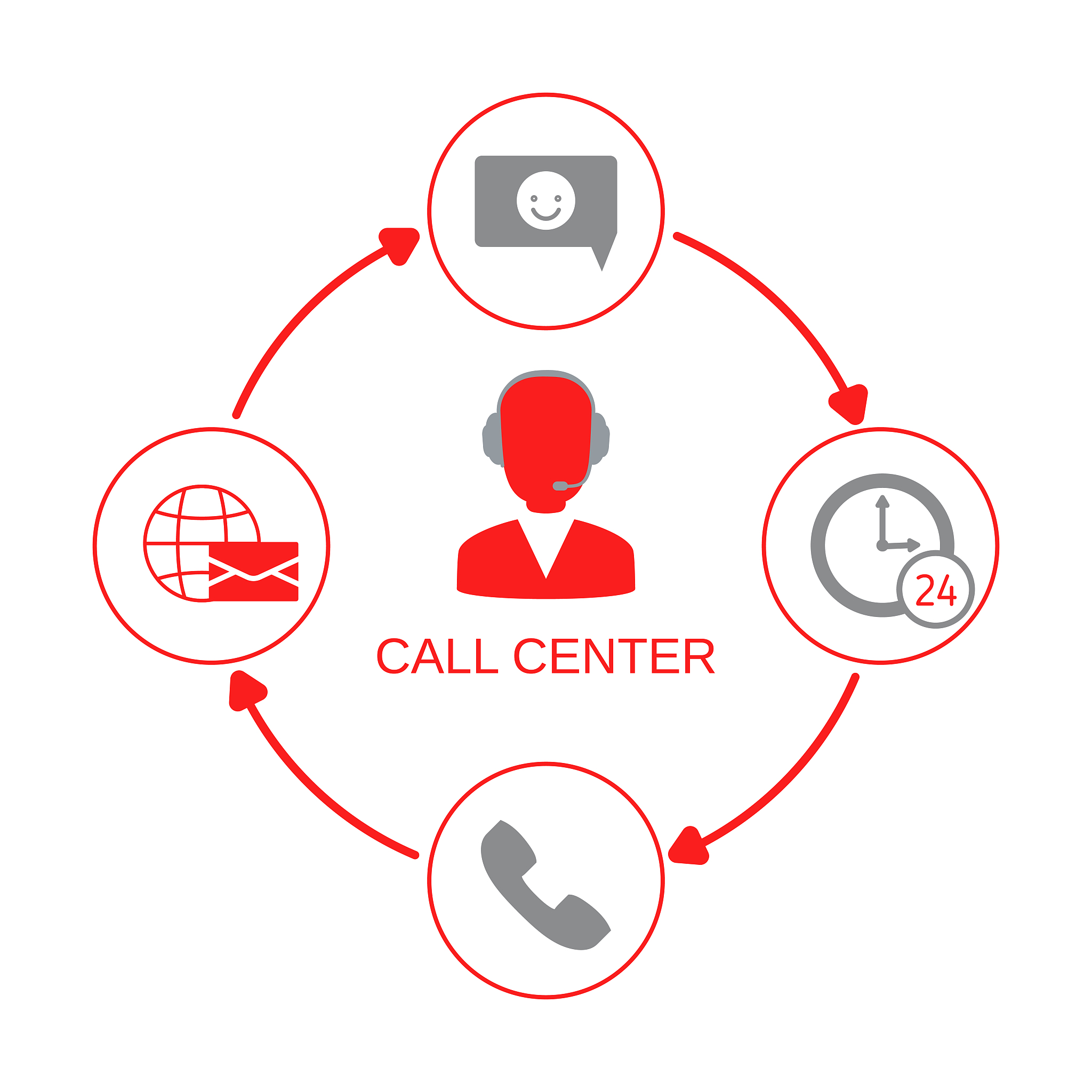 江苏省建湖中等专业学校客户信息服务专业介绍