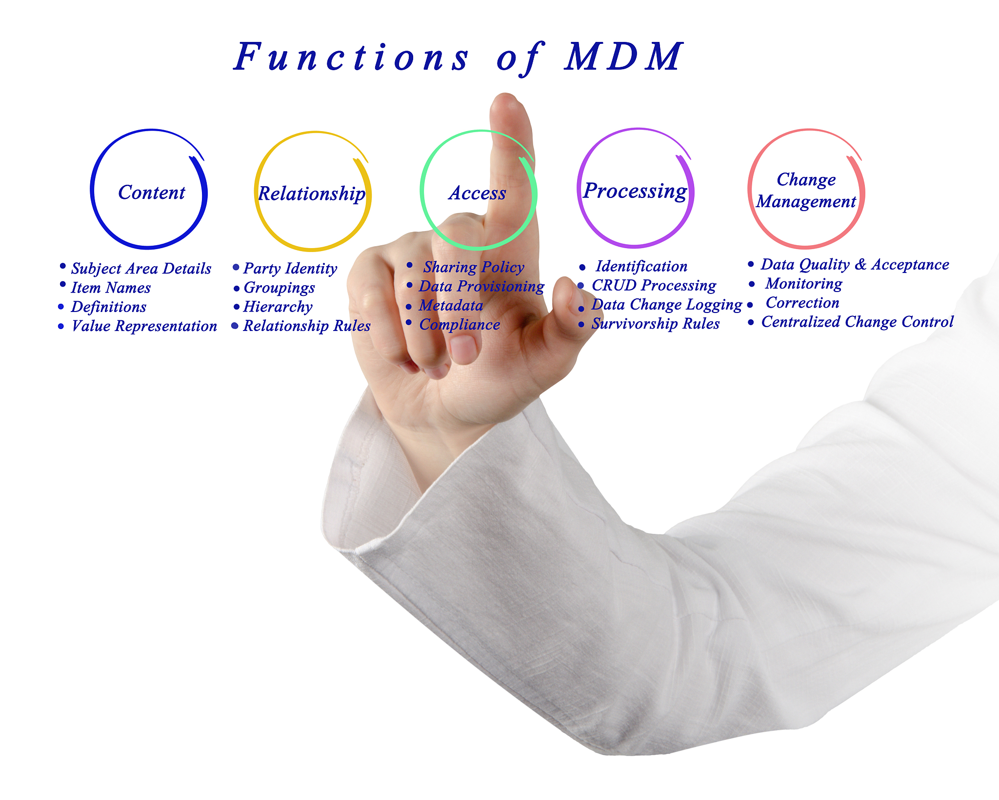 如何求解已知X,Y密度函数下的X²和Y²的分布函数