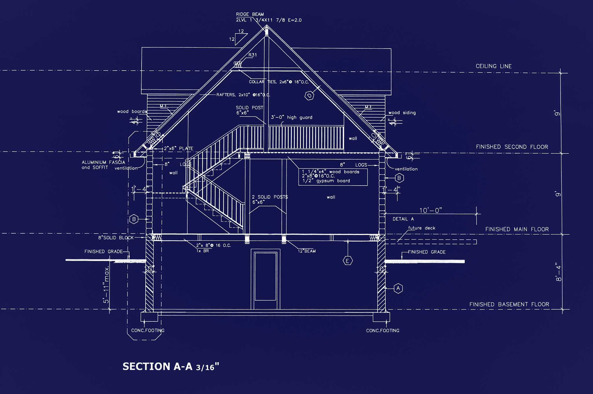 blueprints